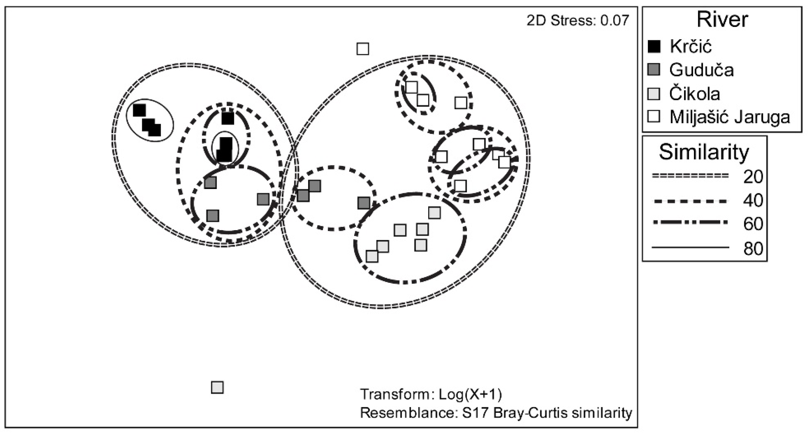 Insects 13 00584 g005