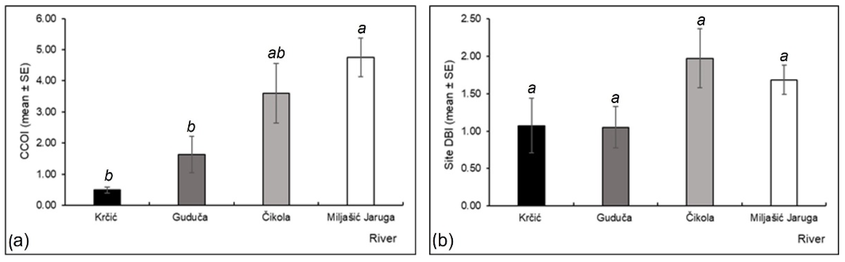 Insects 13 00584 g009