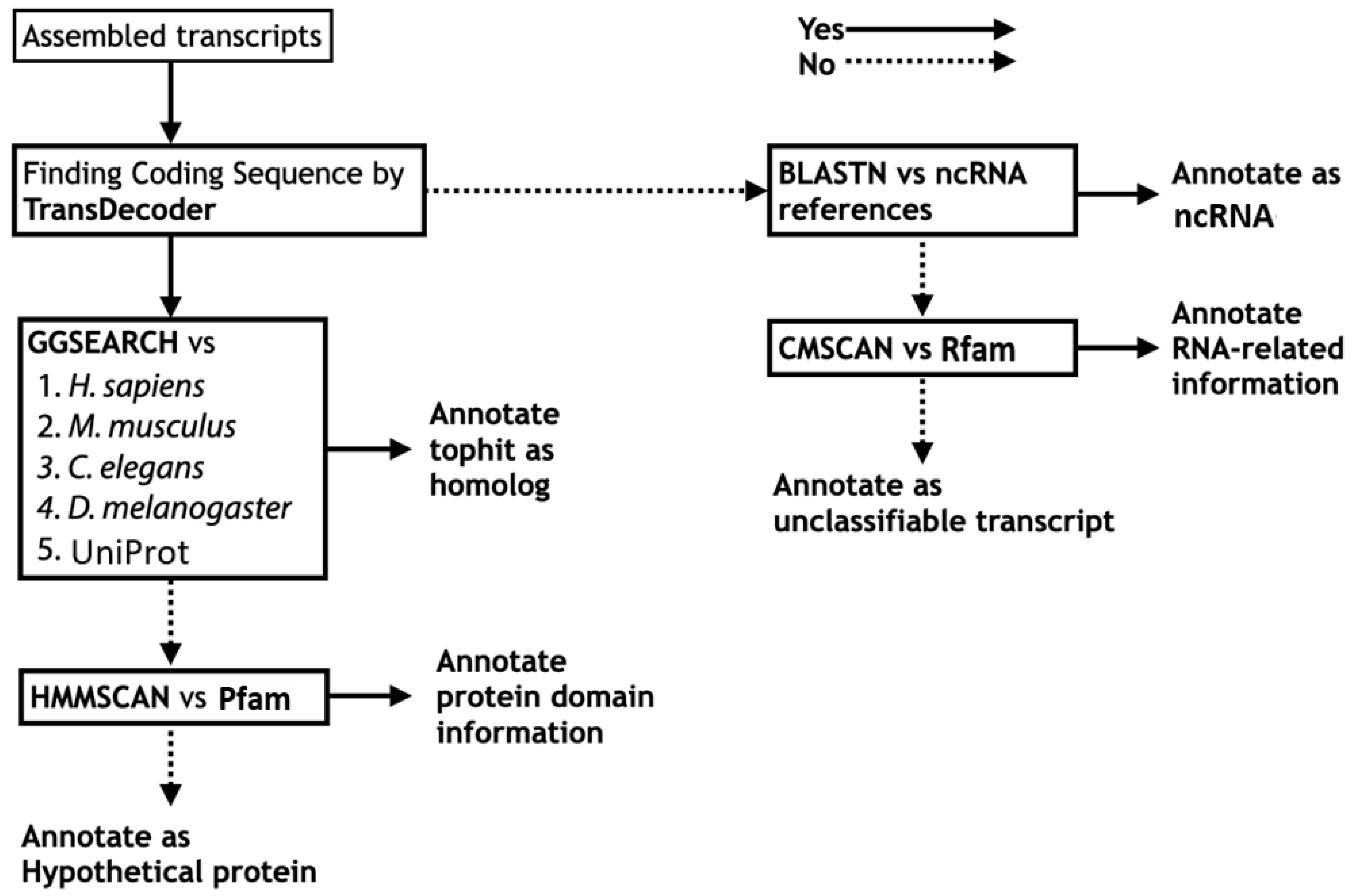 Insects 13 00586 g002