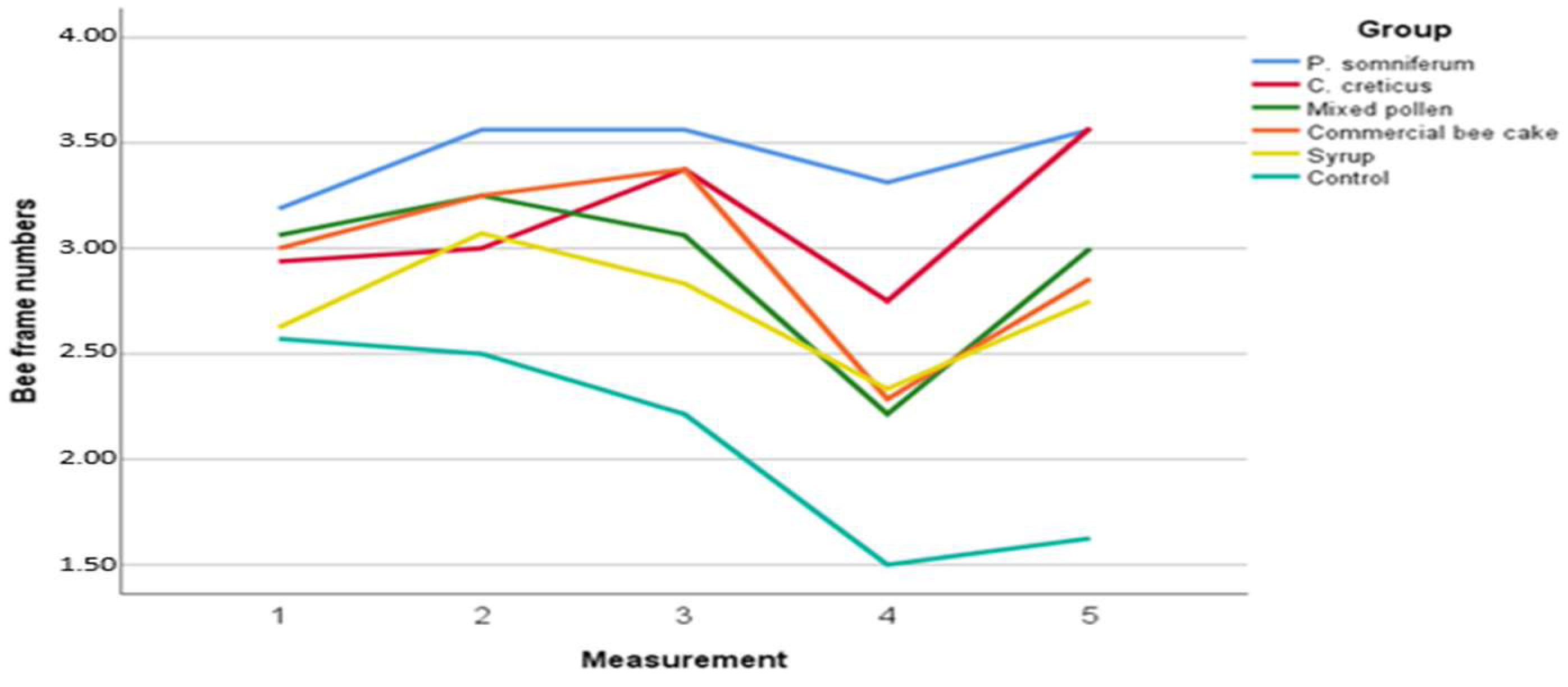 Insects 13 00588 g001