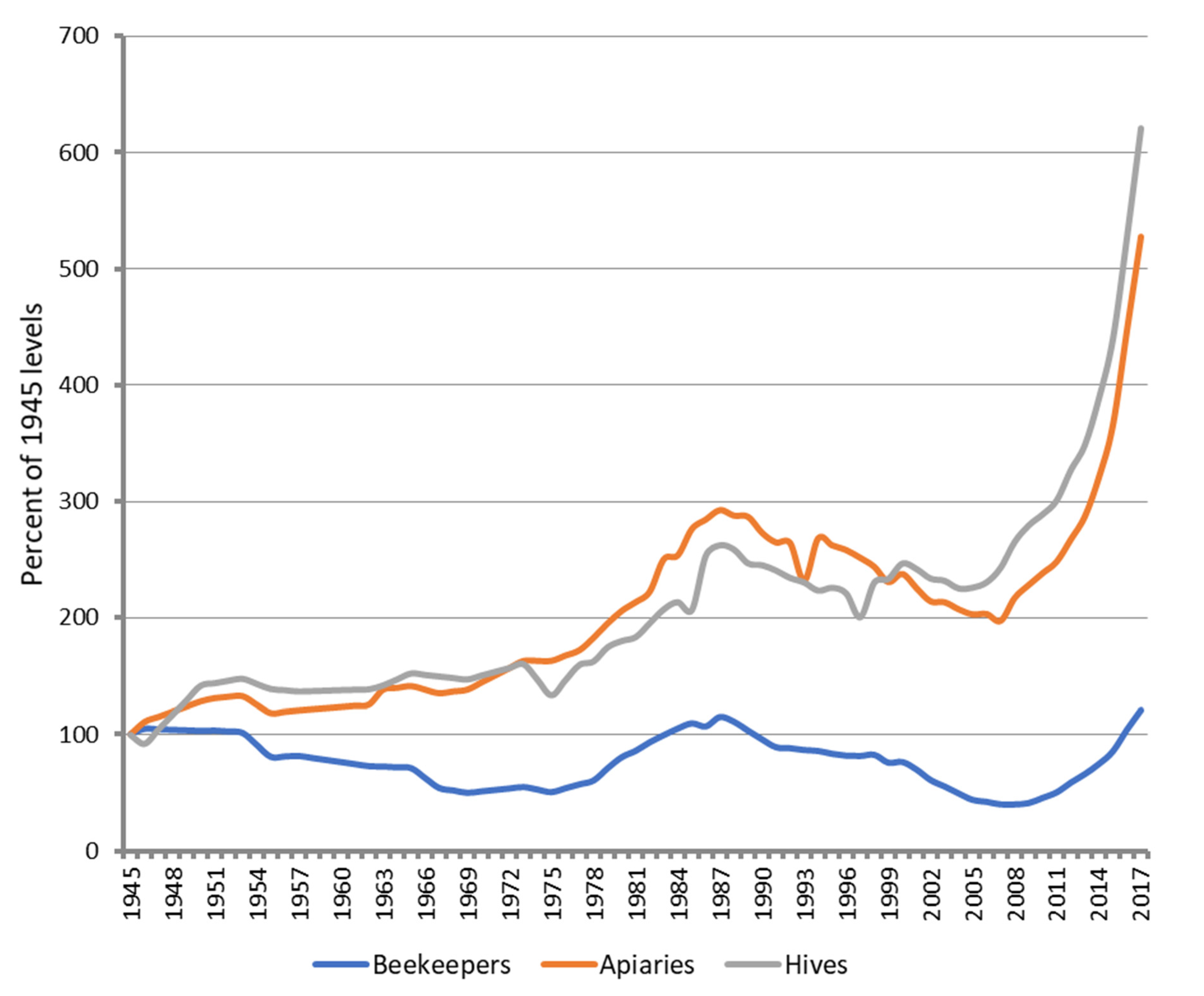 Insects 13 00589 g001 Insects 13 00589 g001