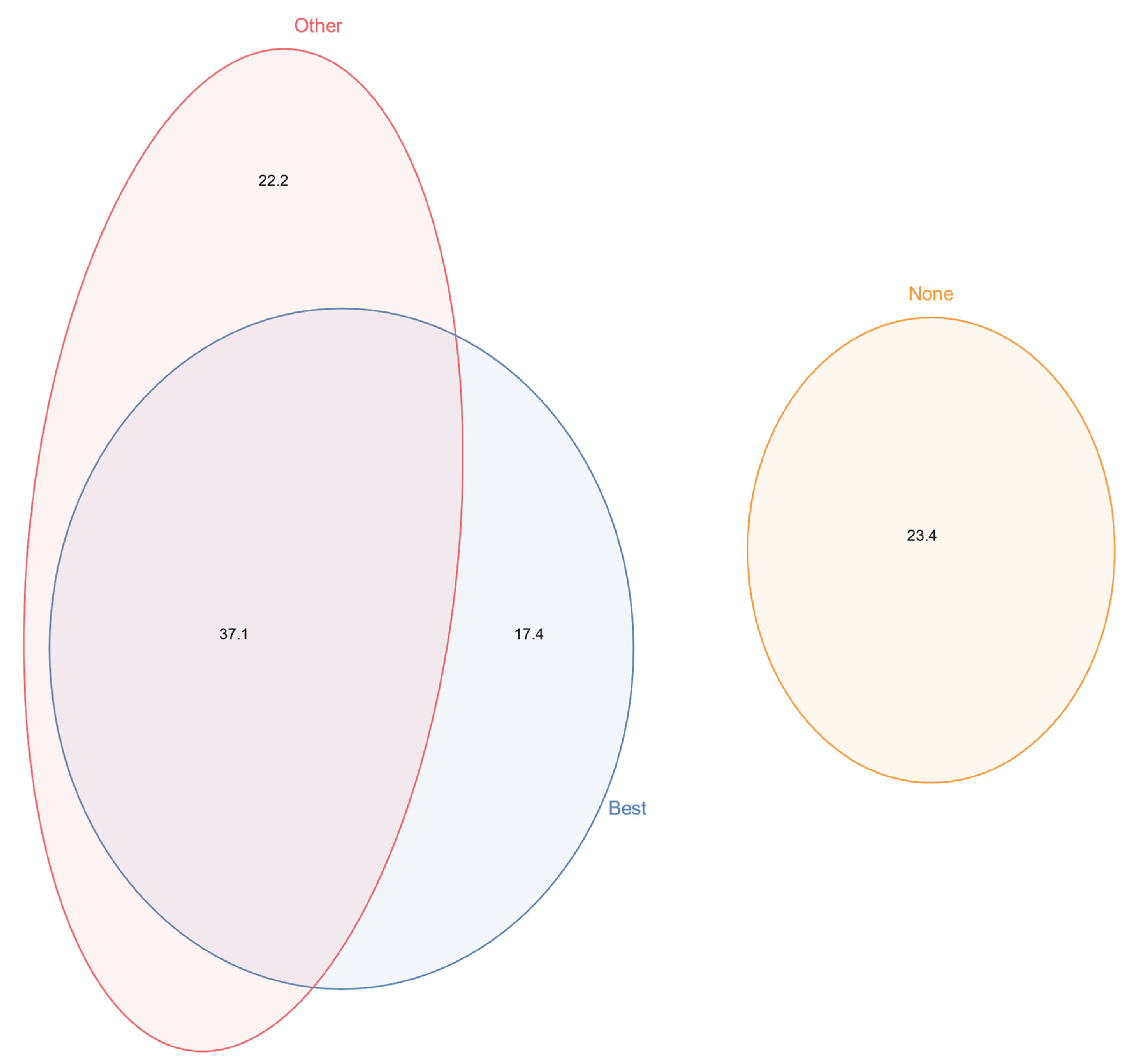 Insects 13 00589 g003 Insects 13 00589 g003