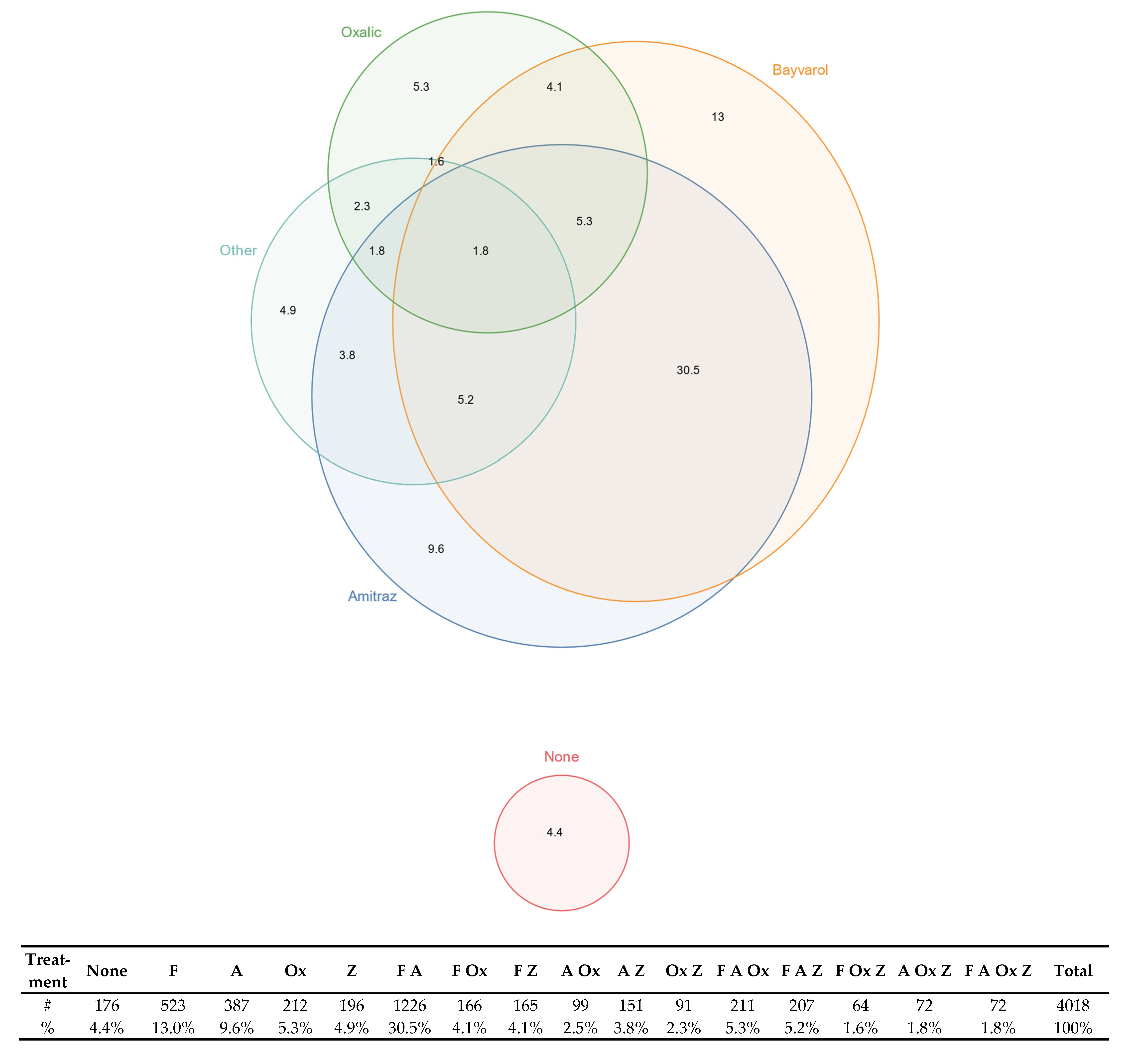 Insects 13 00589 g004 Insects 13 00589 g004