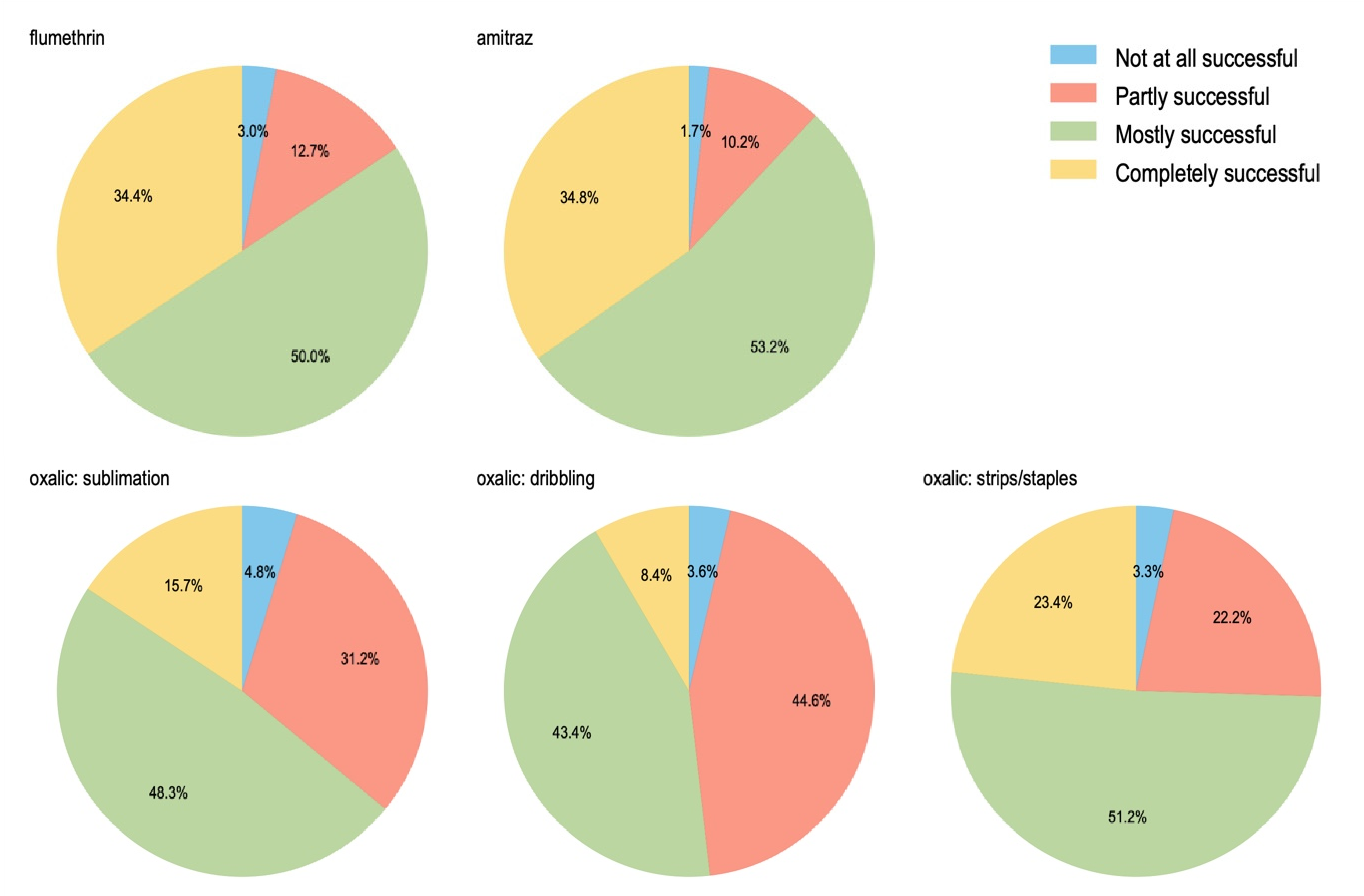 Insects 13 00589 g005 Insects 13 00589 g005
