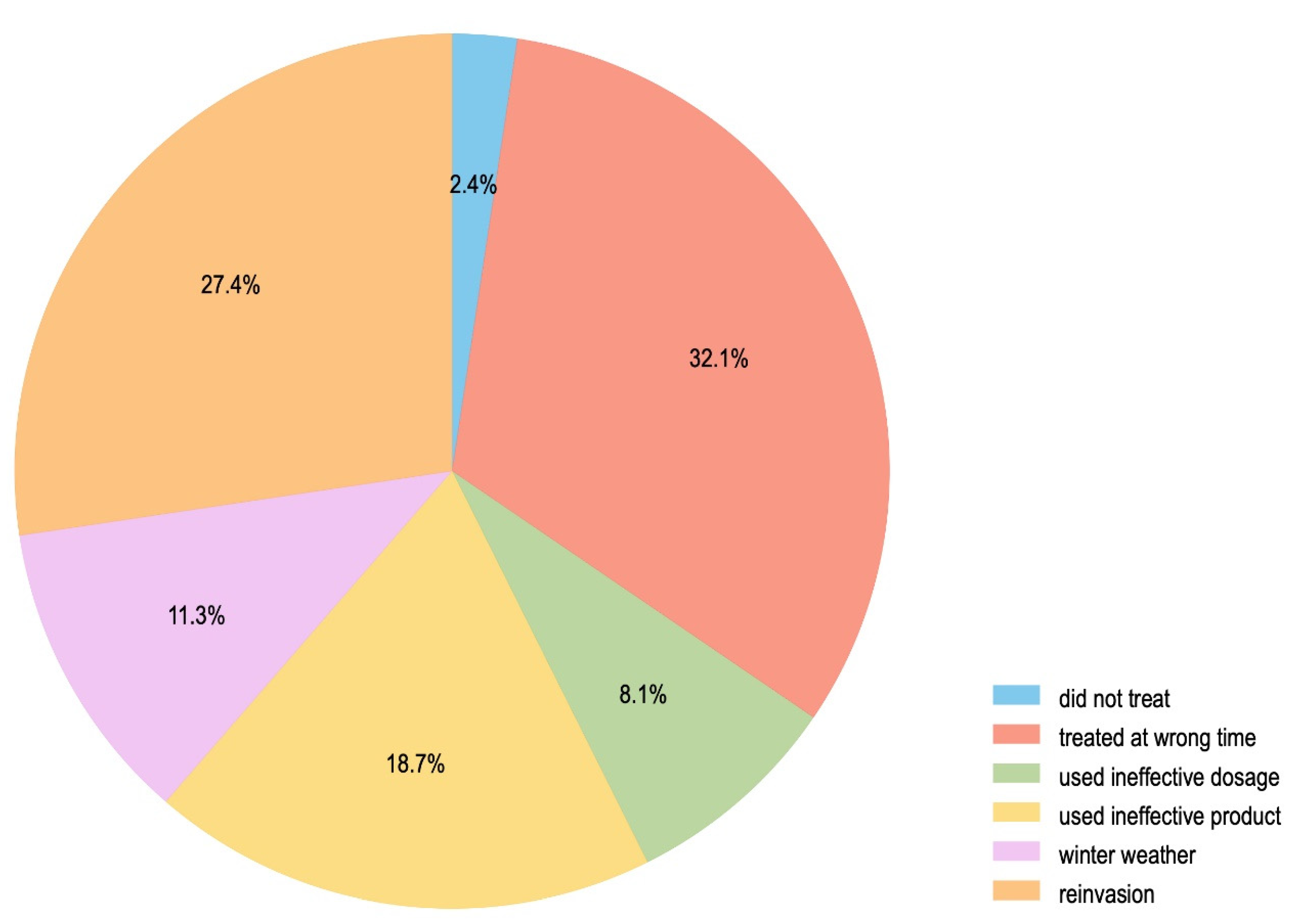 Insects 13 00589 g006 Insects 13 00589 g006