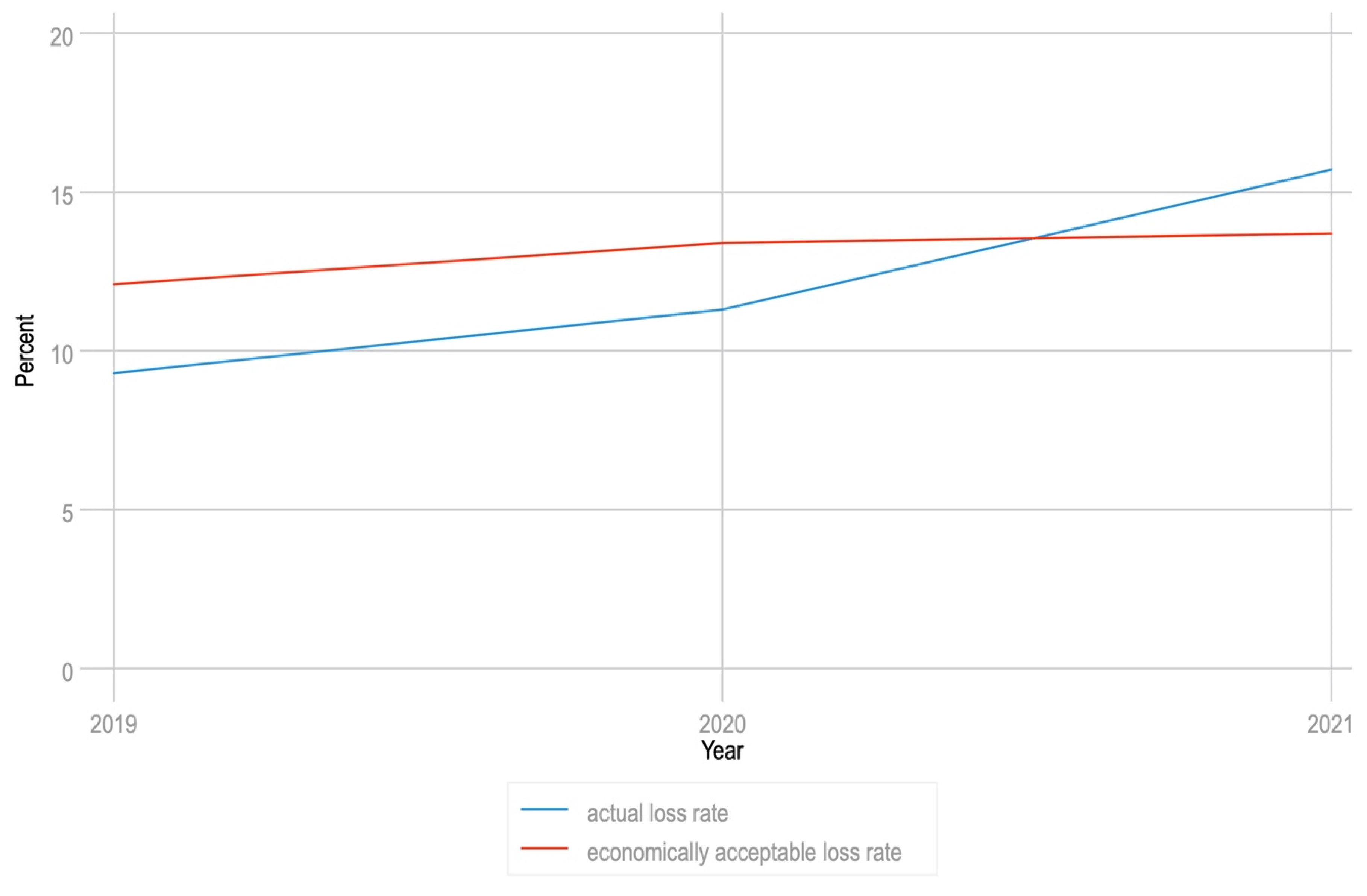 Insects 13 00589 g007 Insects 13 00589 g007