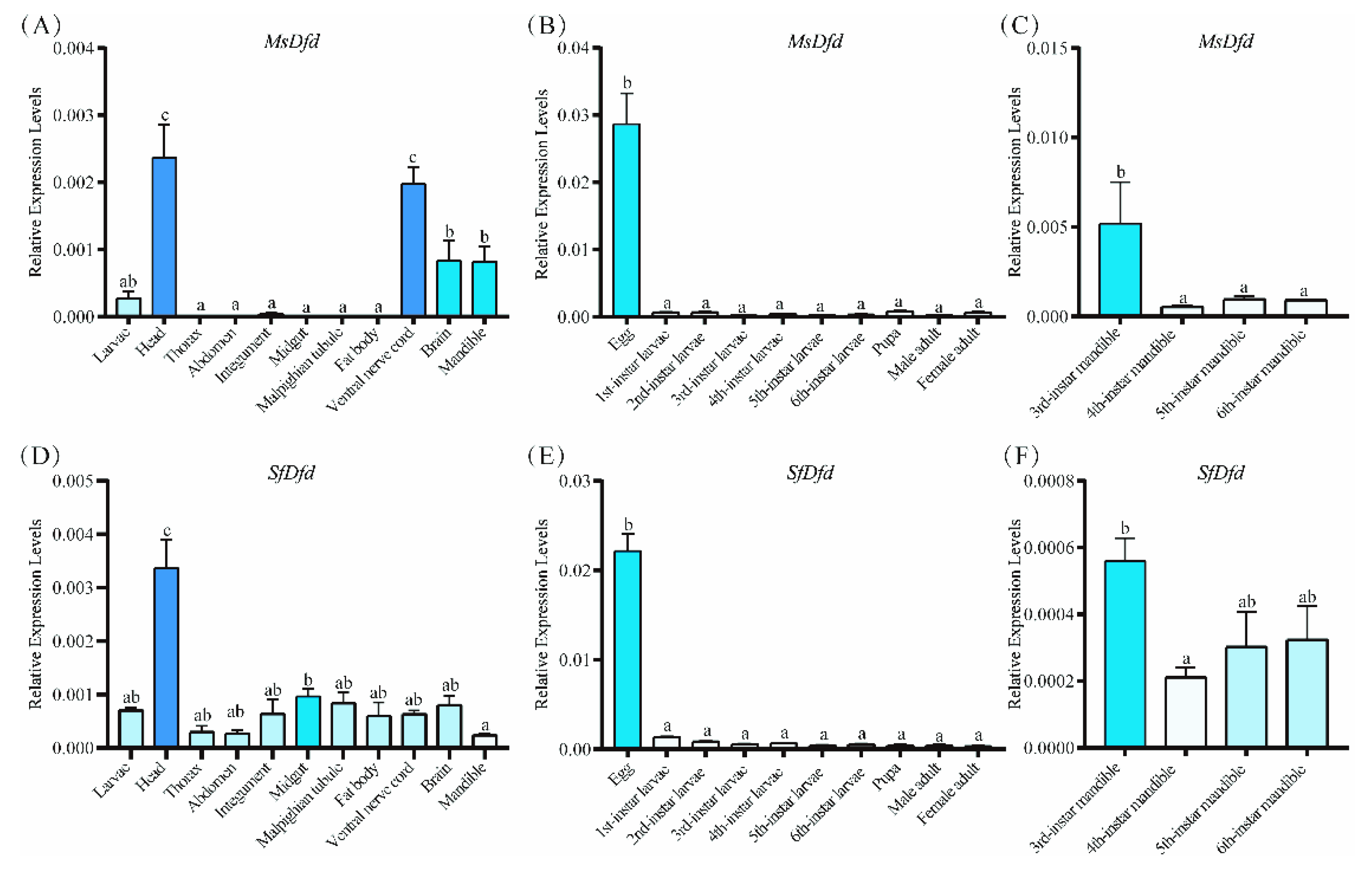 Insects 13 00594 g004