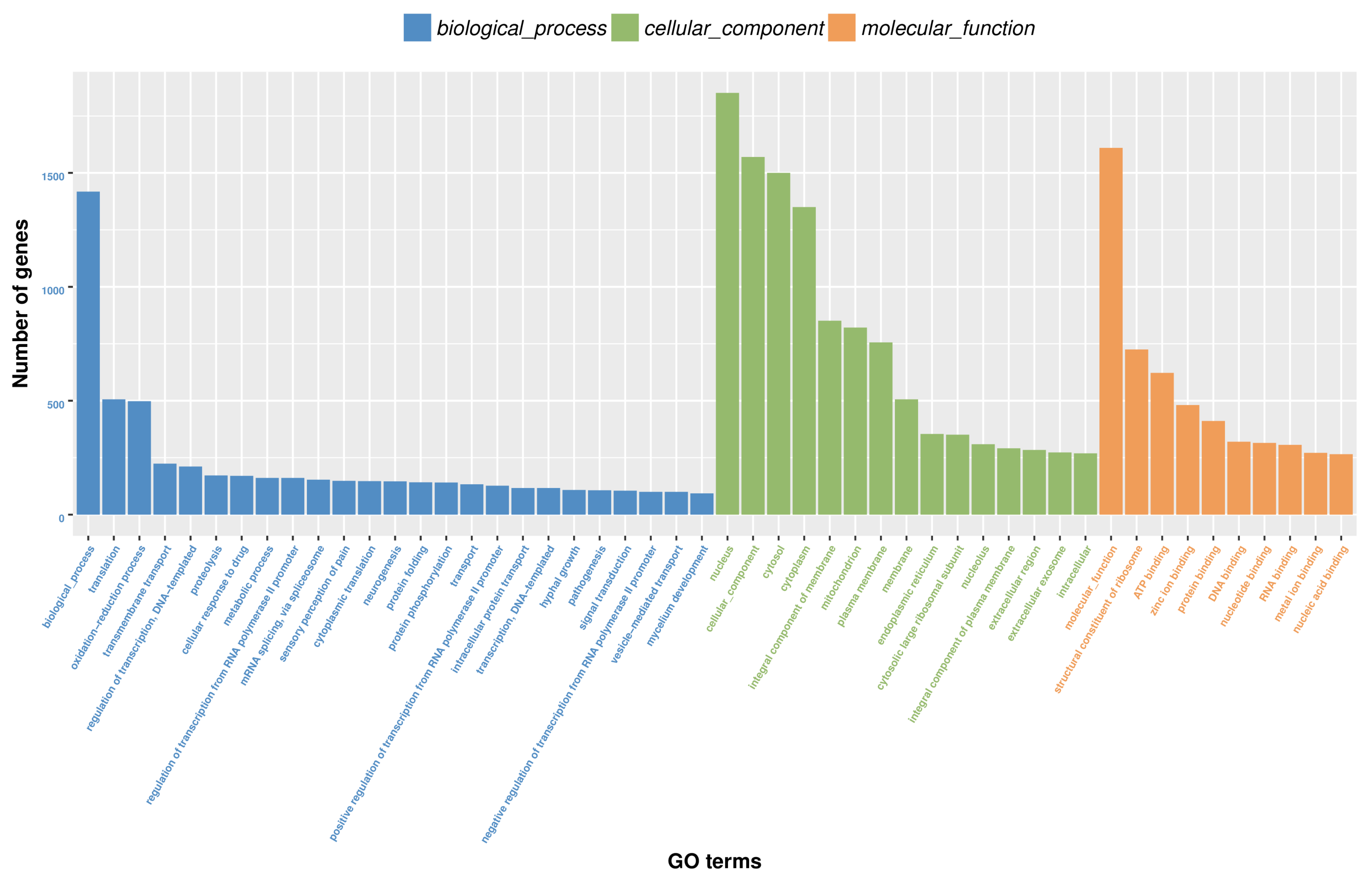 Insects 13 00597 g002