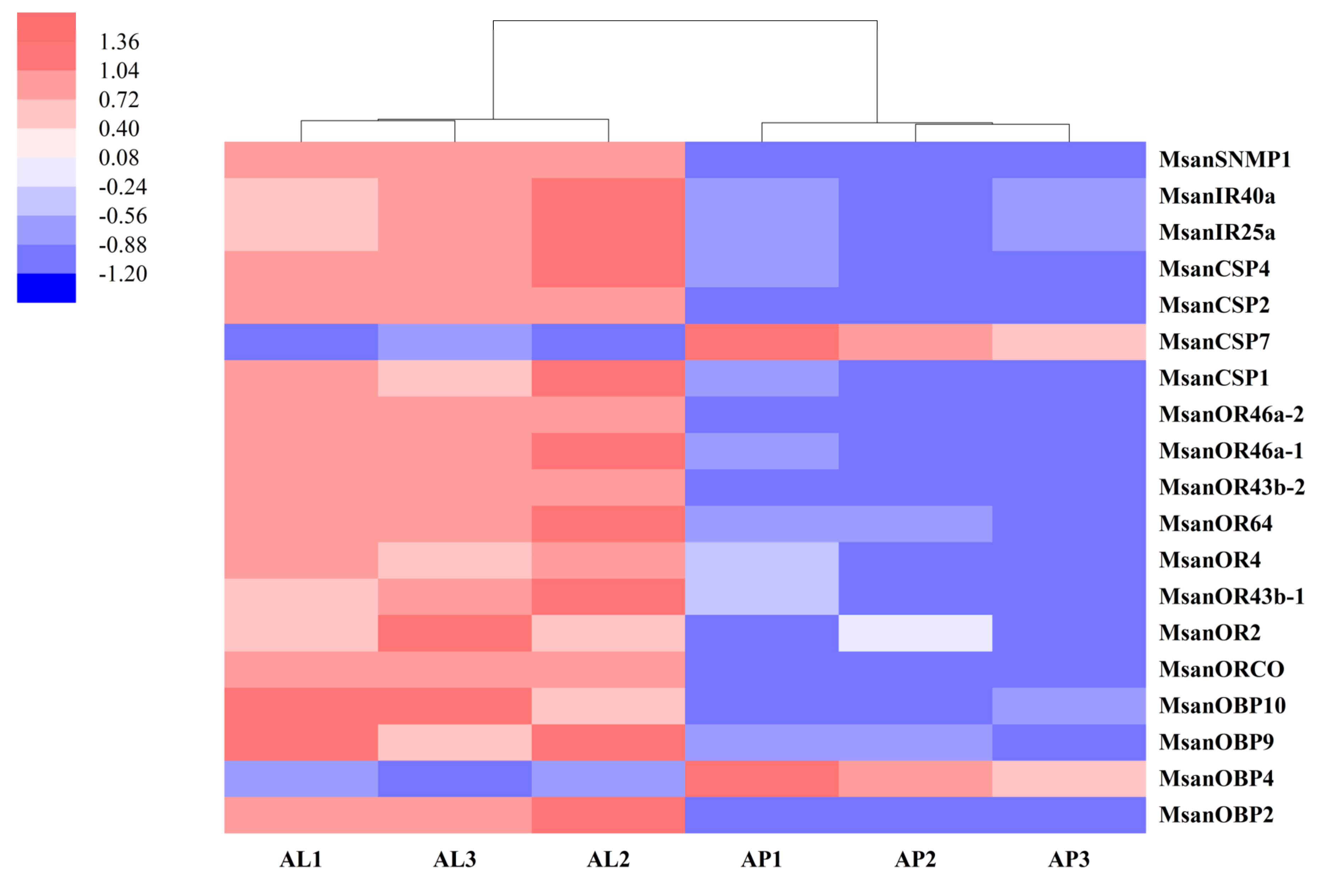 Insects 13 00597 g008