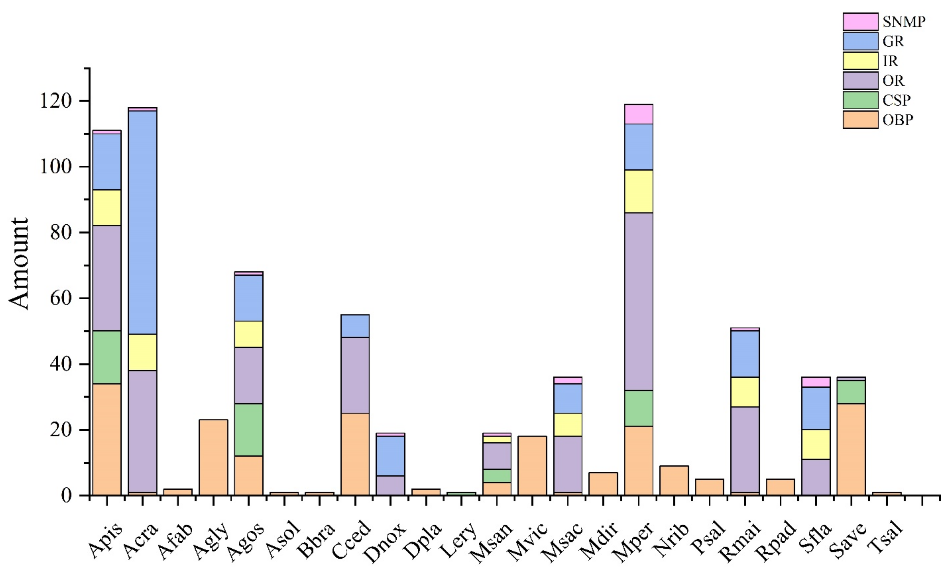 Insects 13 00597 g010