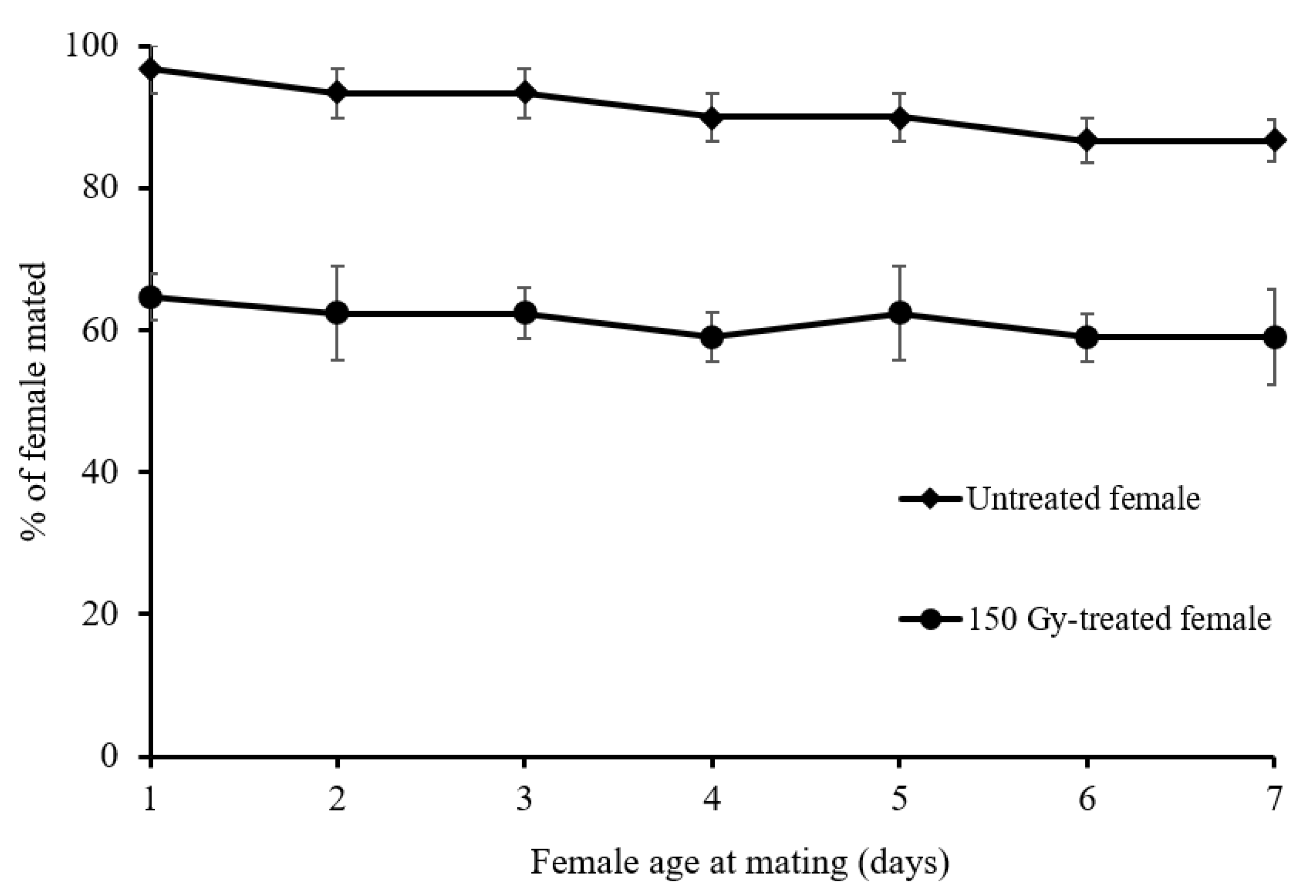 Insects 13 00600 g001
