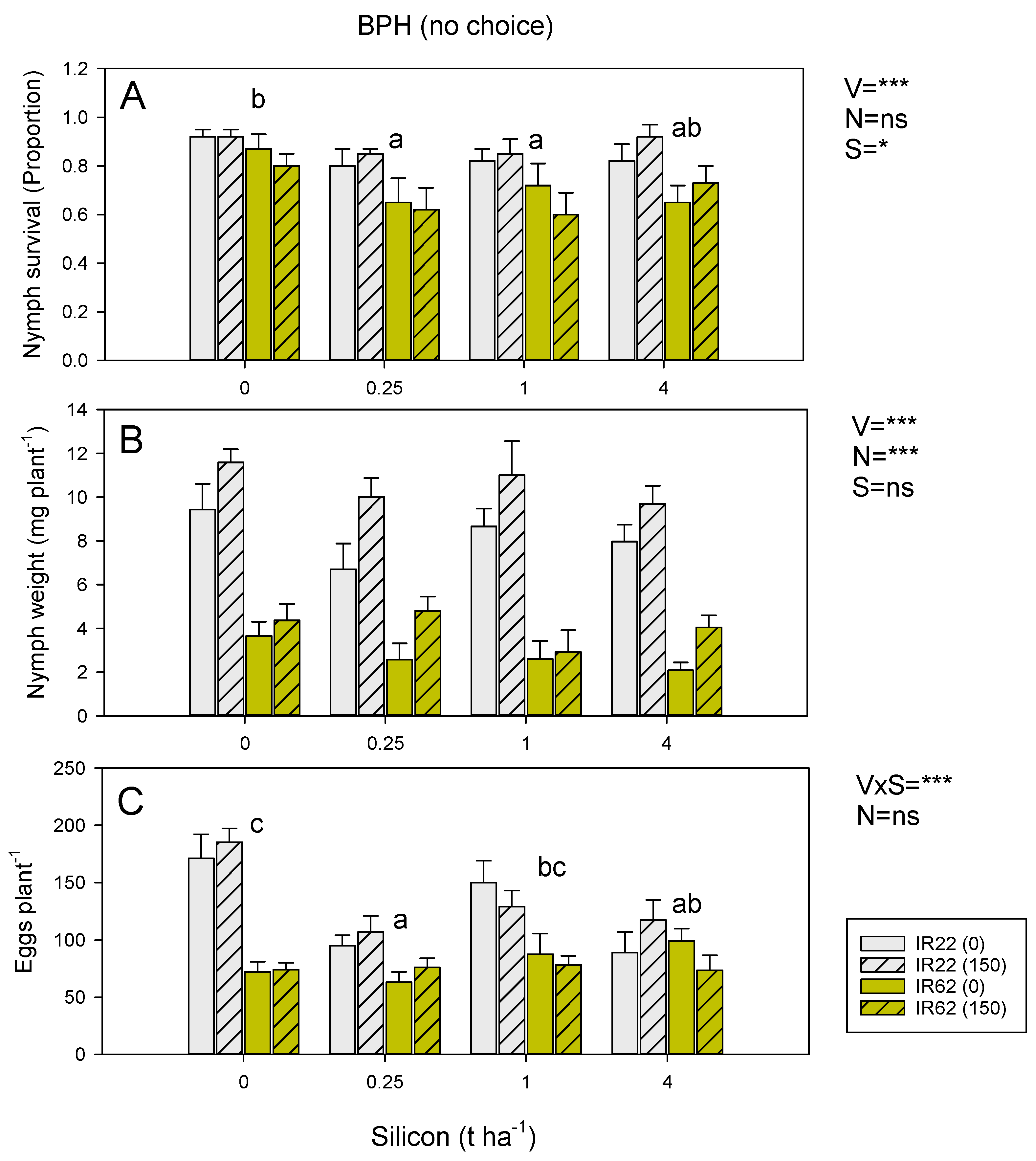 Insects 13 00604 g002