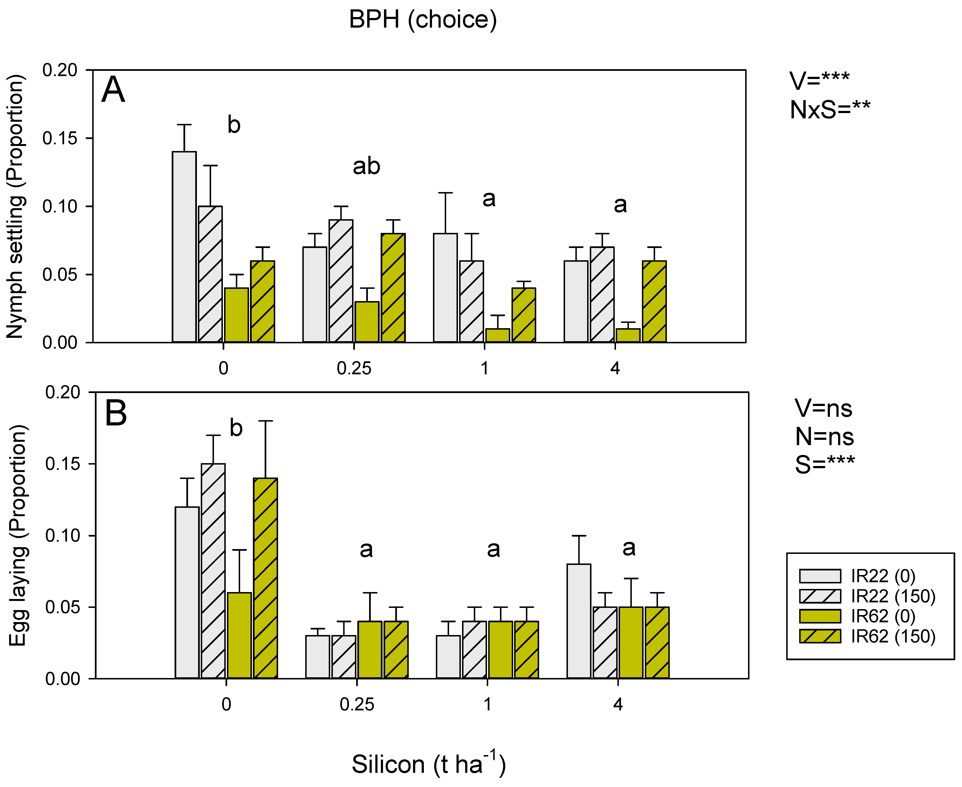 Insects 13 00604 g003