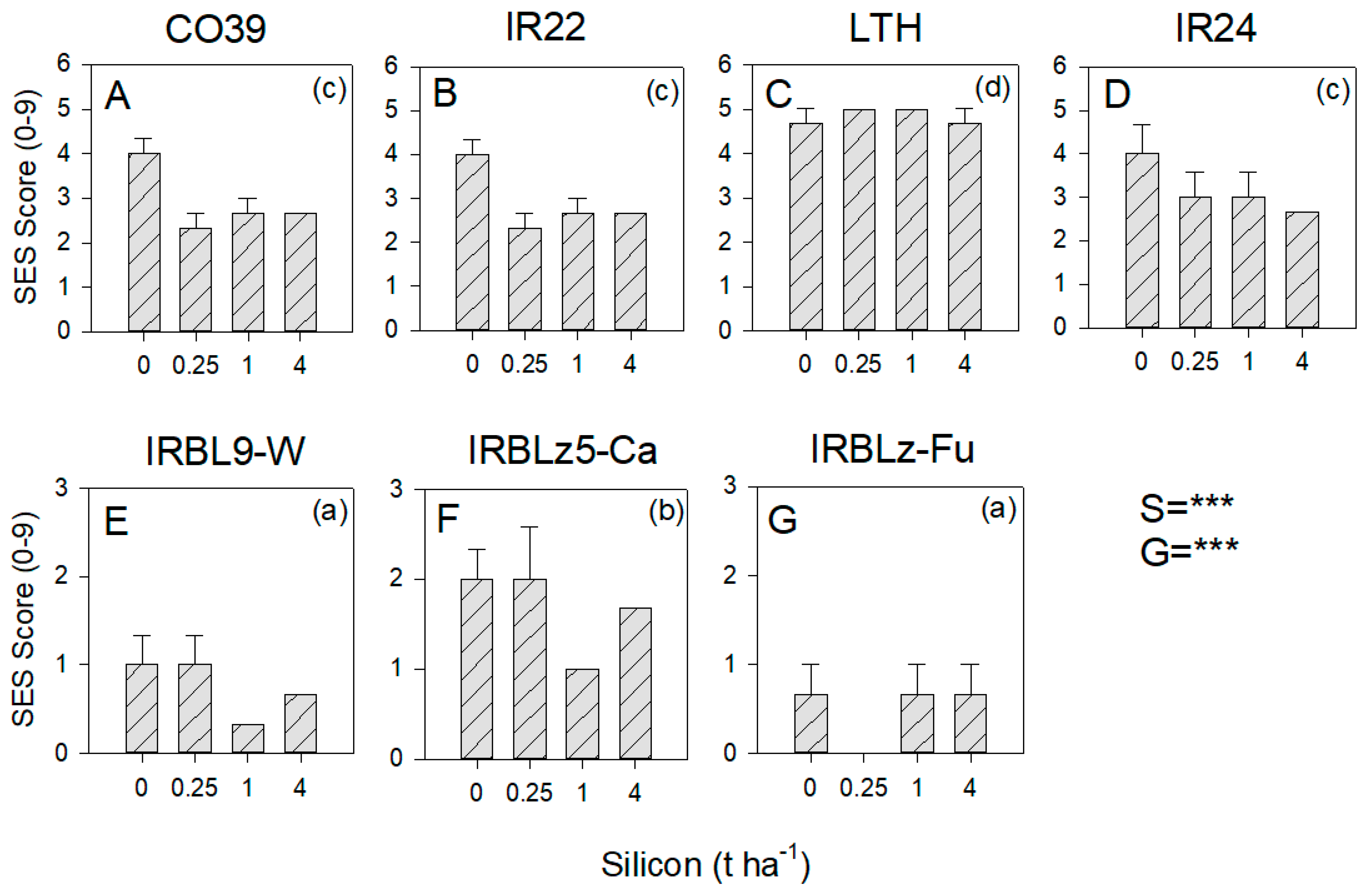 Insects 13 00604 g005