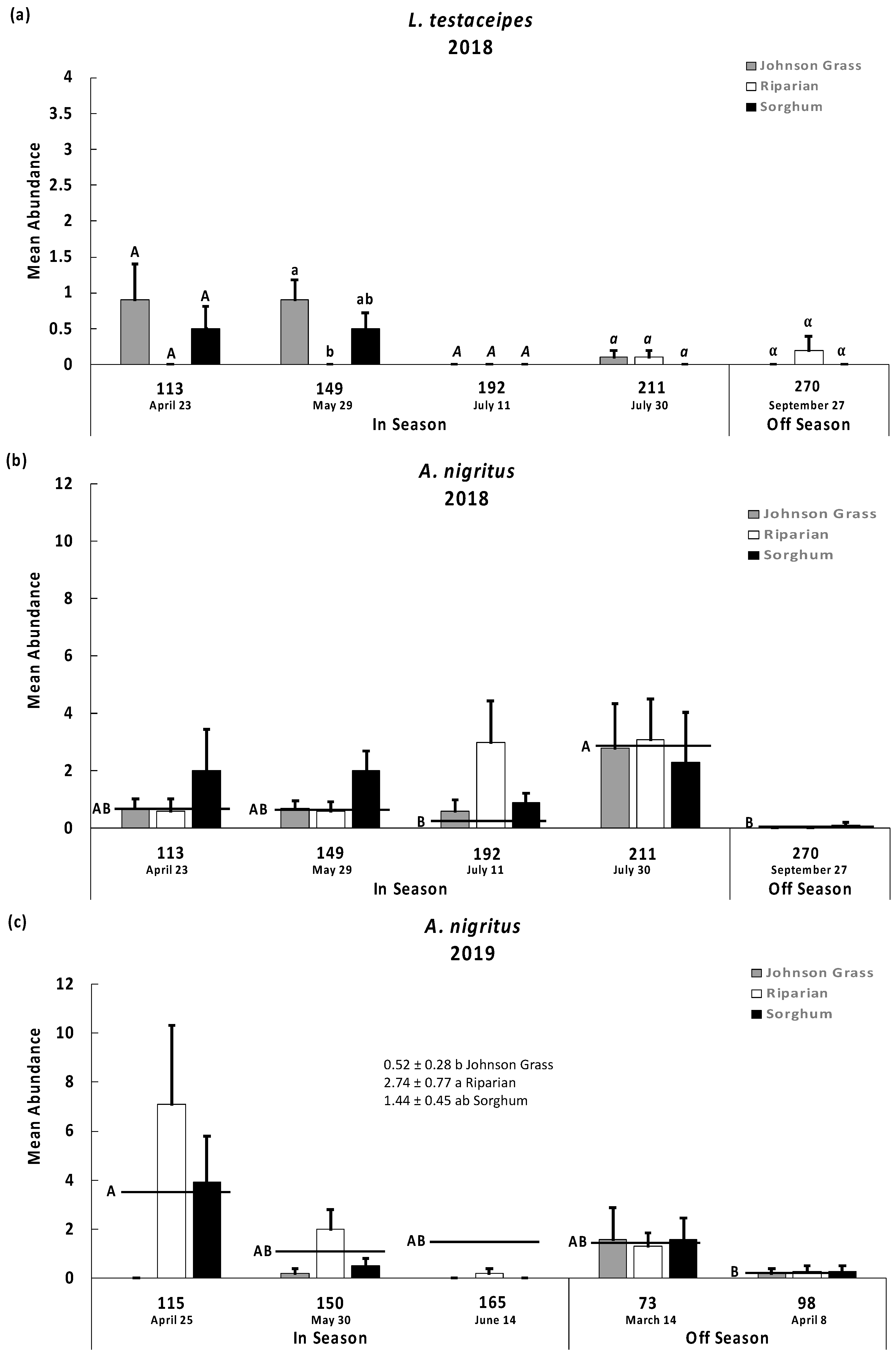Insects 13 00606 g001