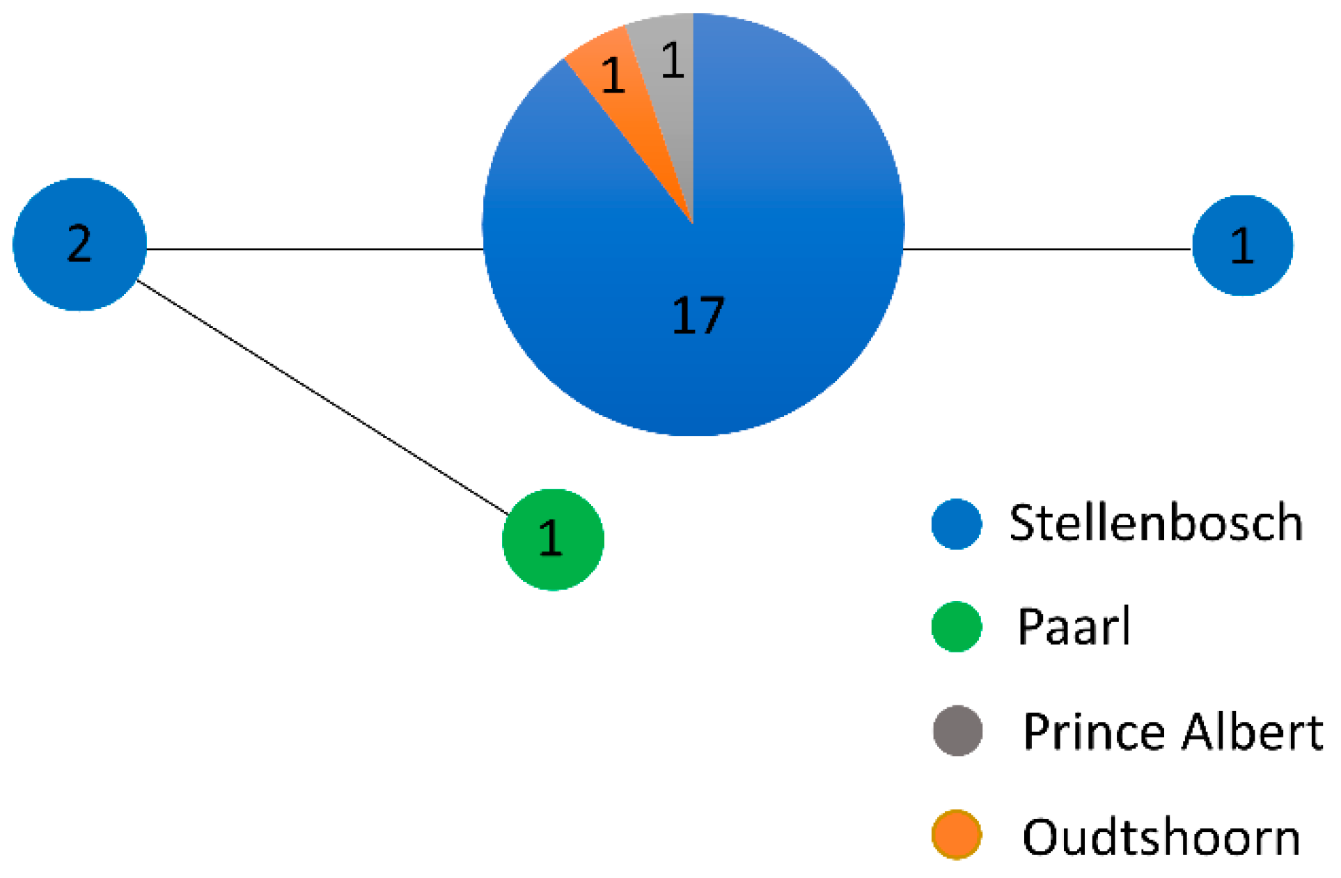Insects 13 00607 g002