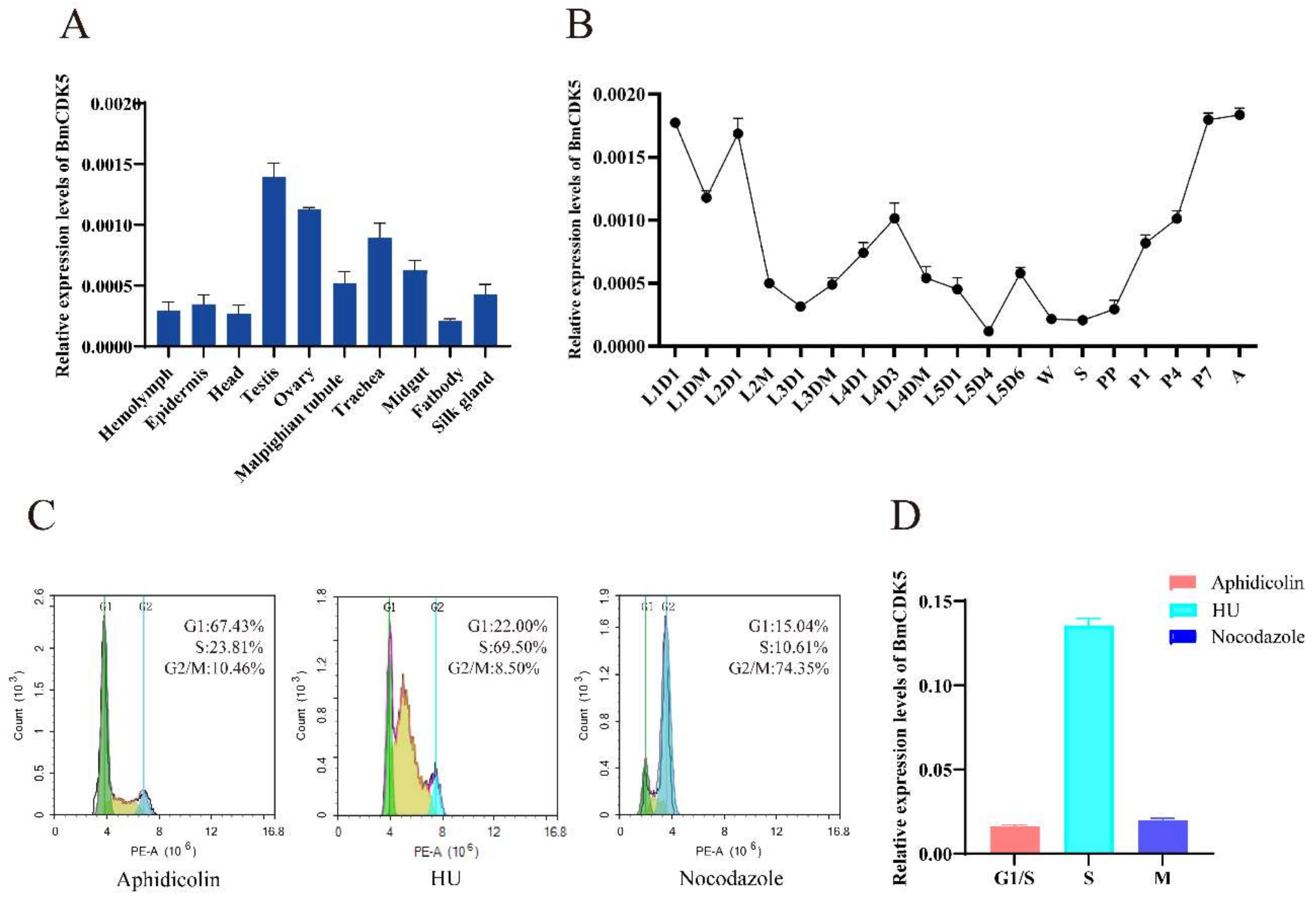 Insects 13 00609 g002