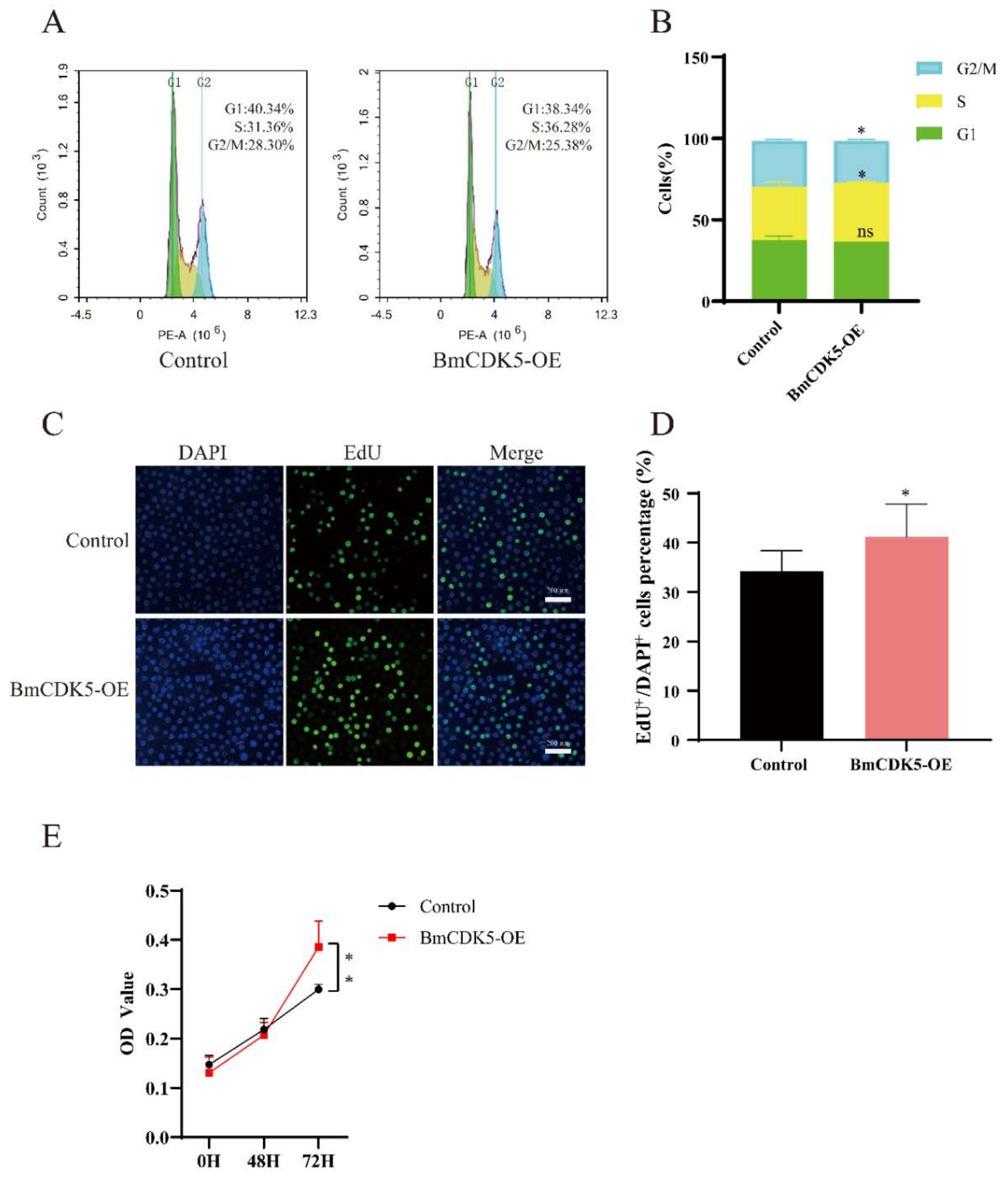 Insects 13 00609 g003