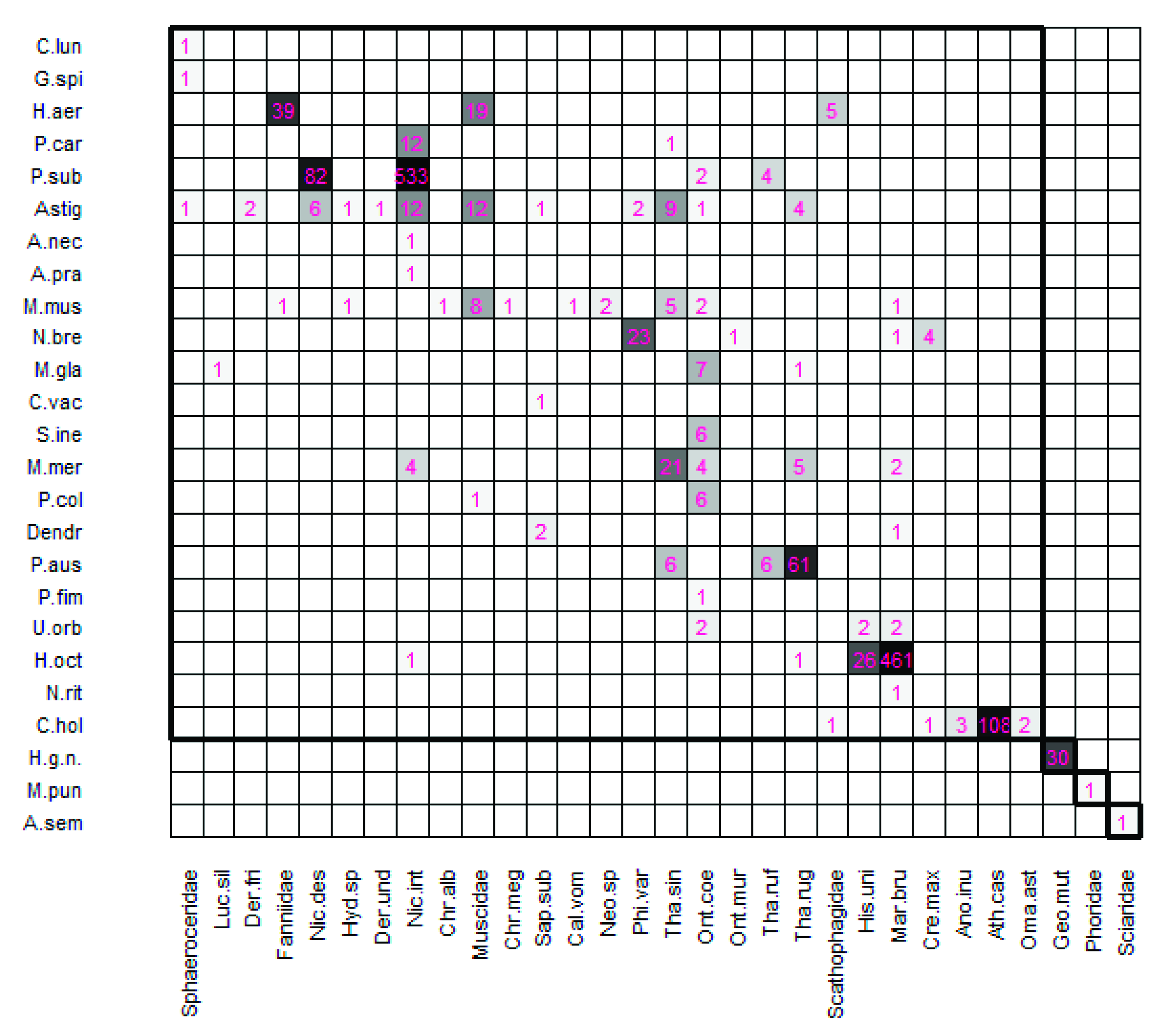 Insects 13 00610 g002