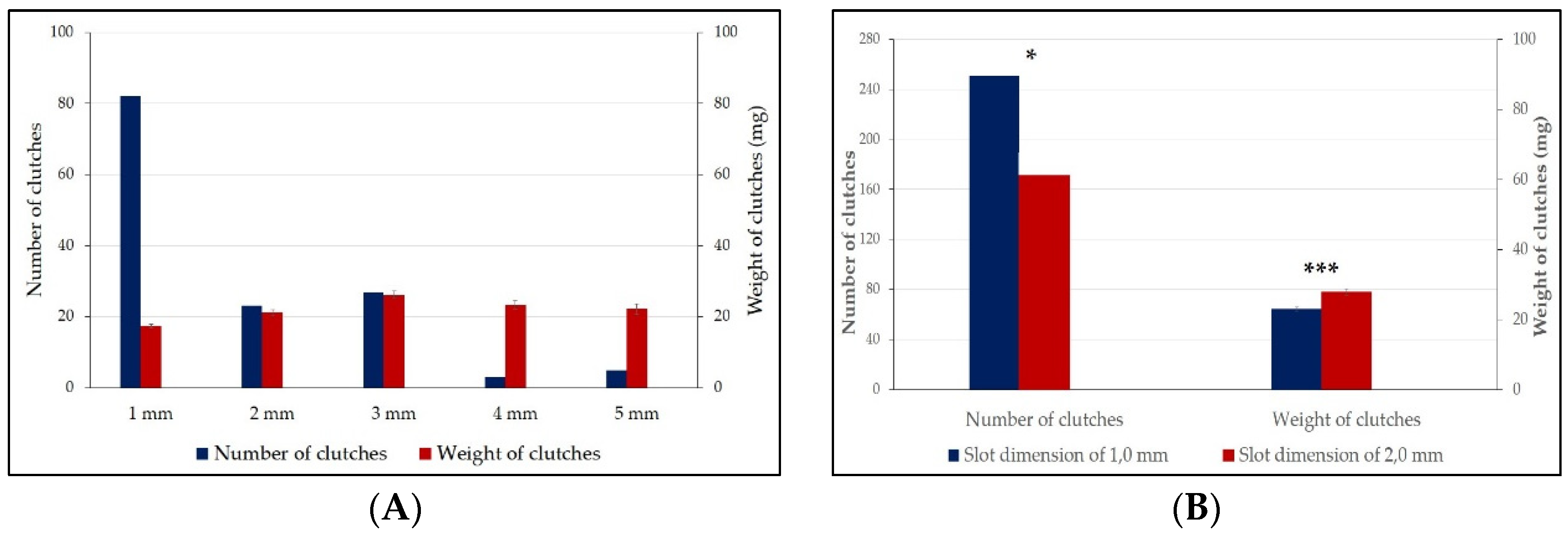 Insects 13 00611 g002