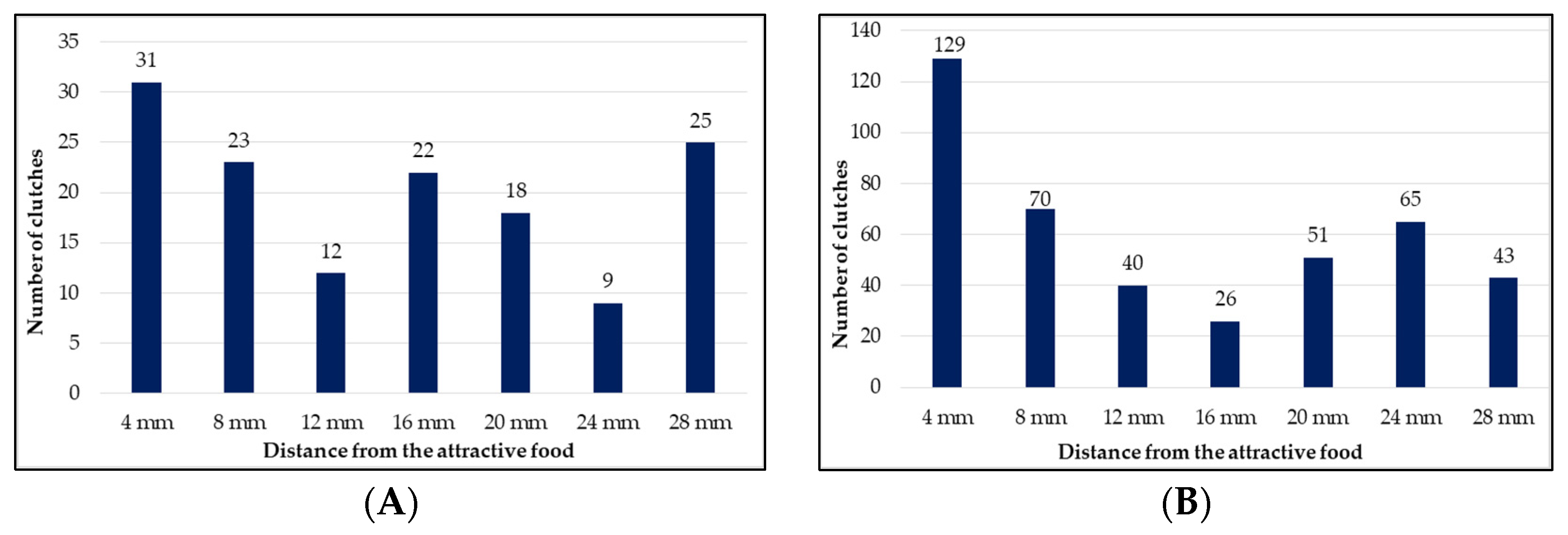 Insects 13 00611 g003