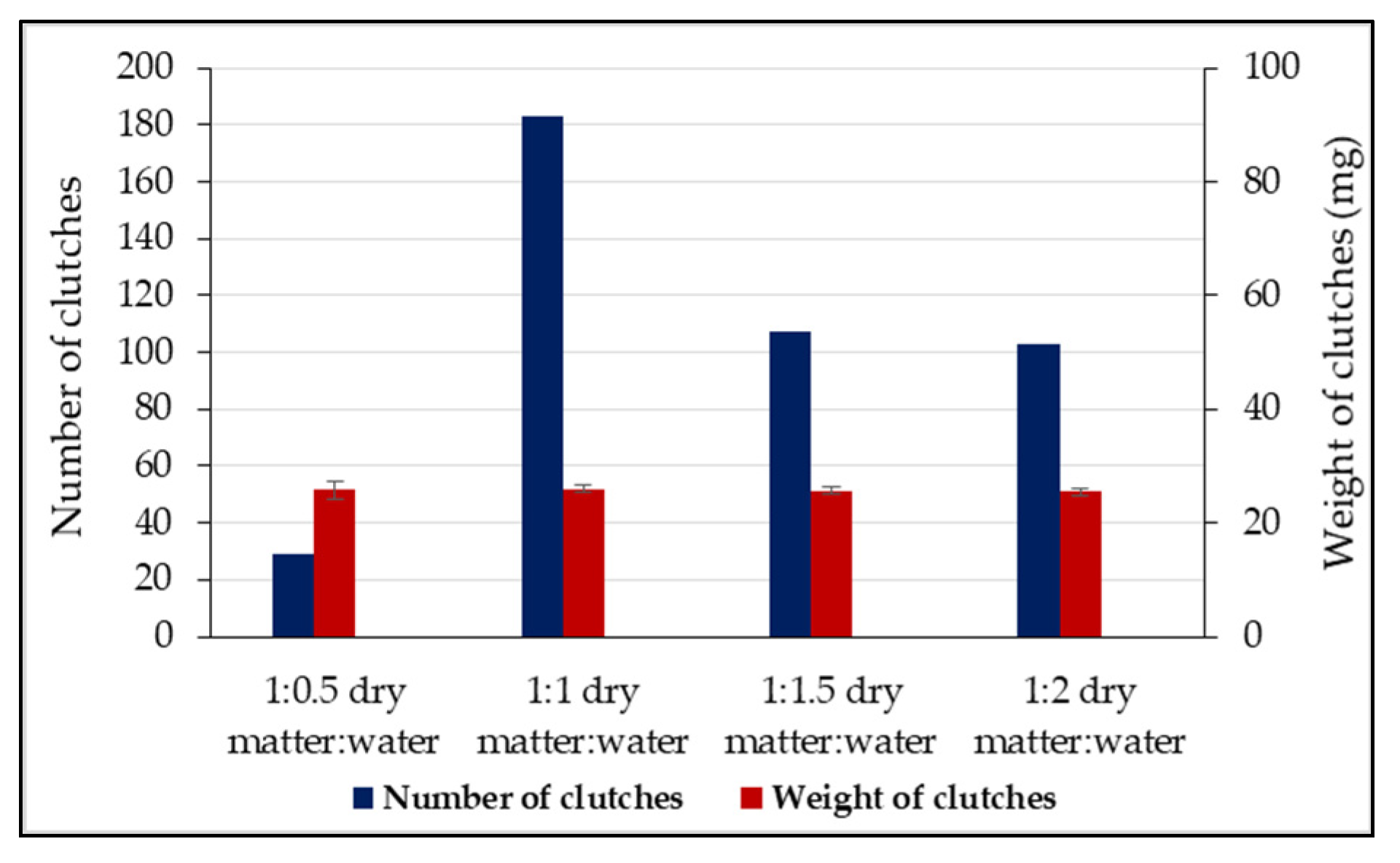 Insects 13 00611 g004