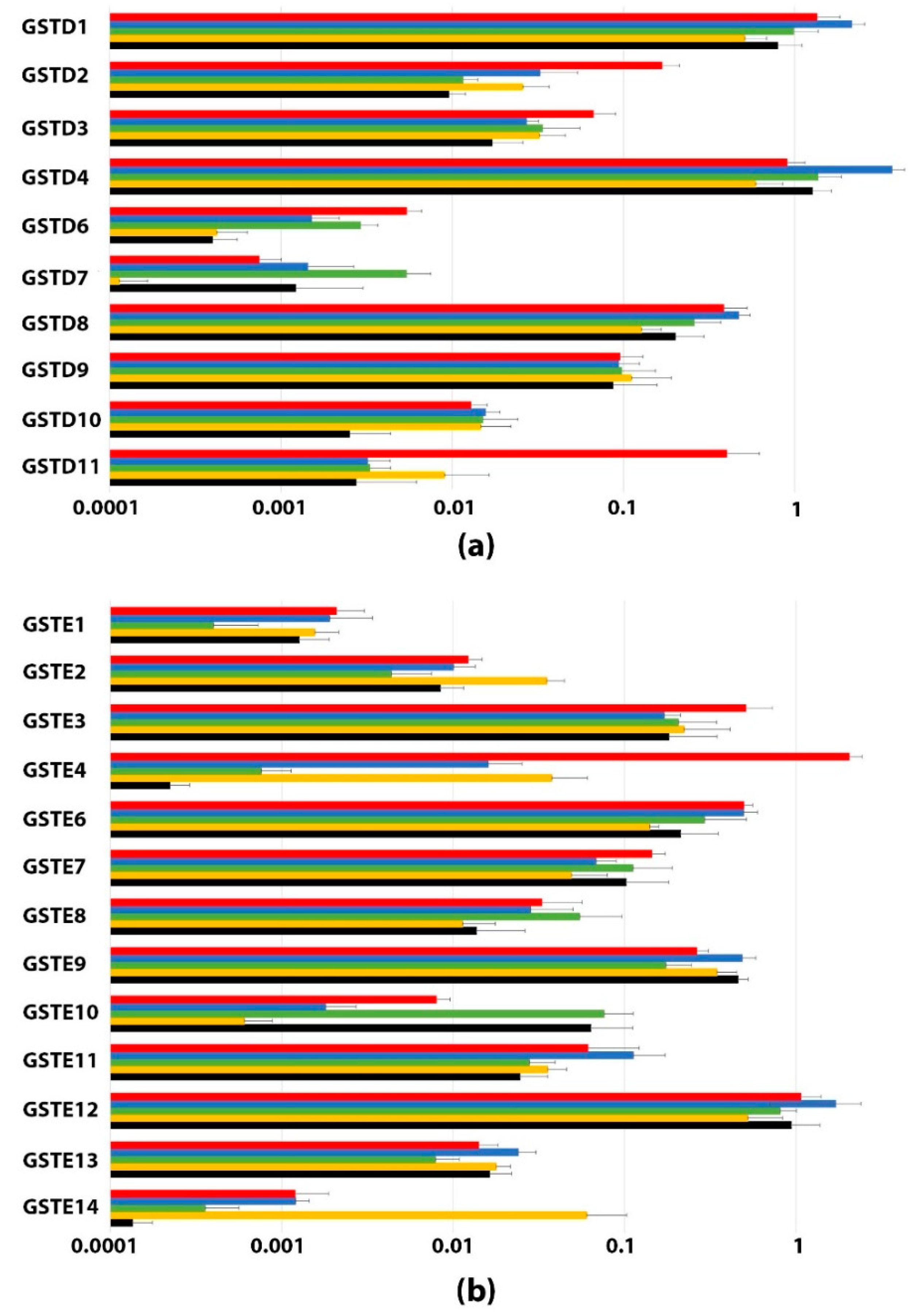 Insects 13 00612 g003