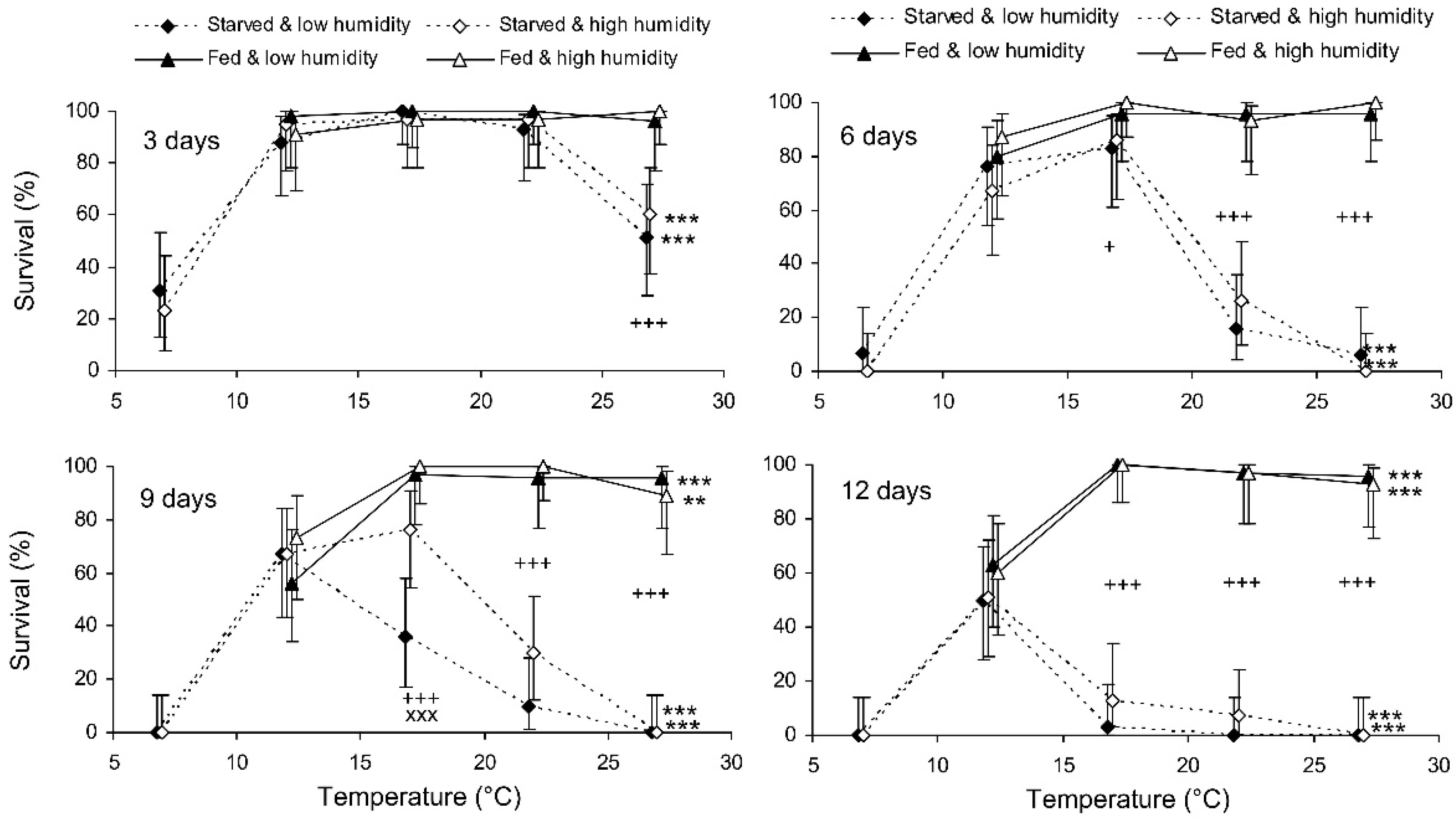 Insects 13 00613 g001 Insects 13 00613 g001