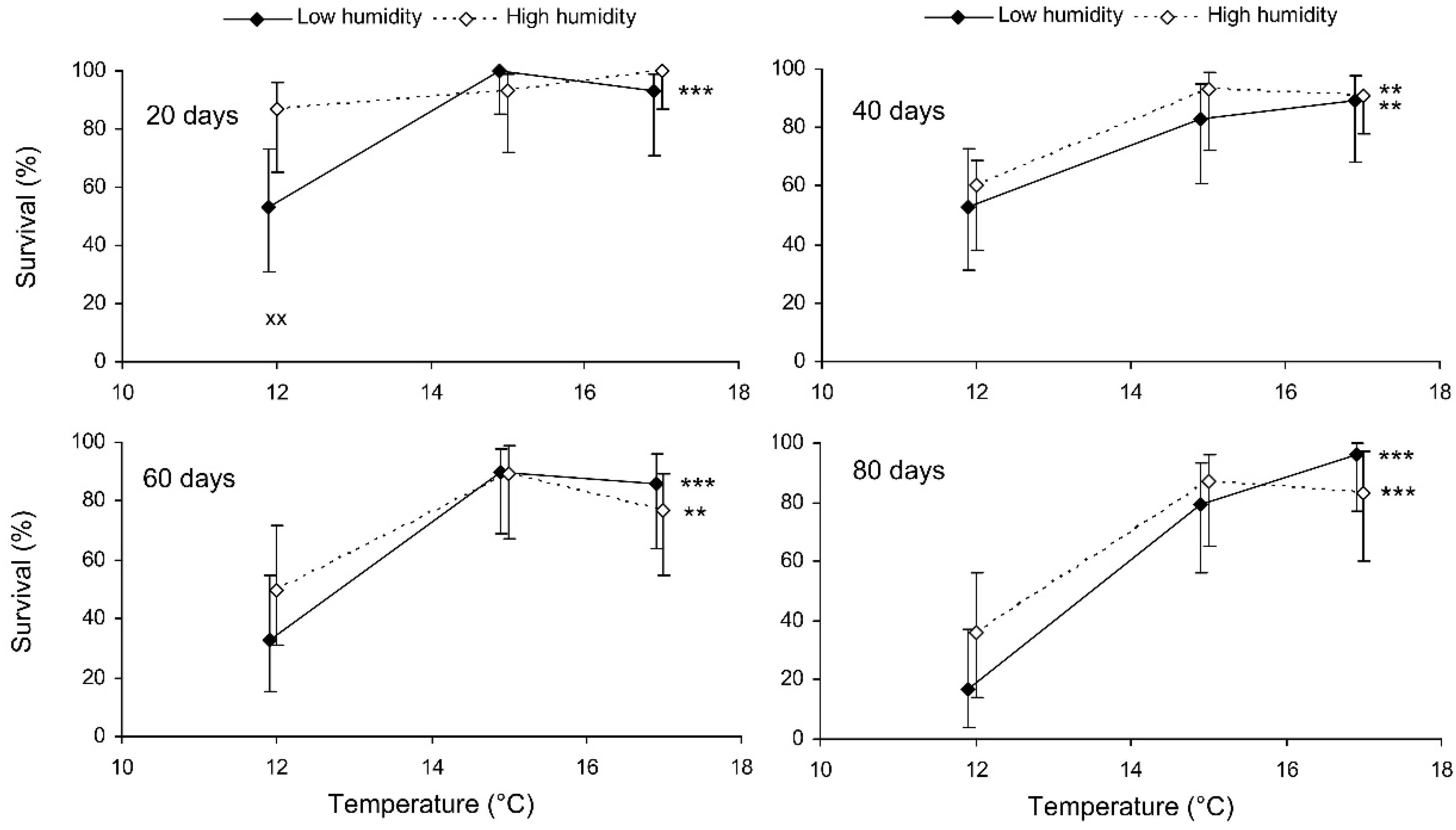 Insects 13 00613 g002 Insects 13 00613 g002