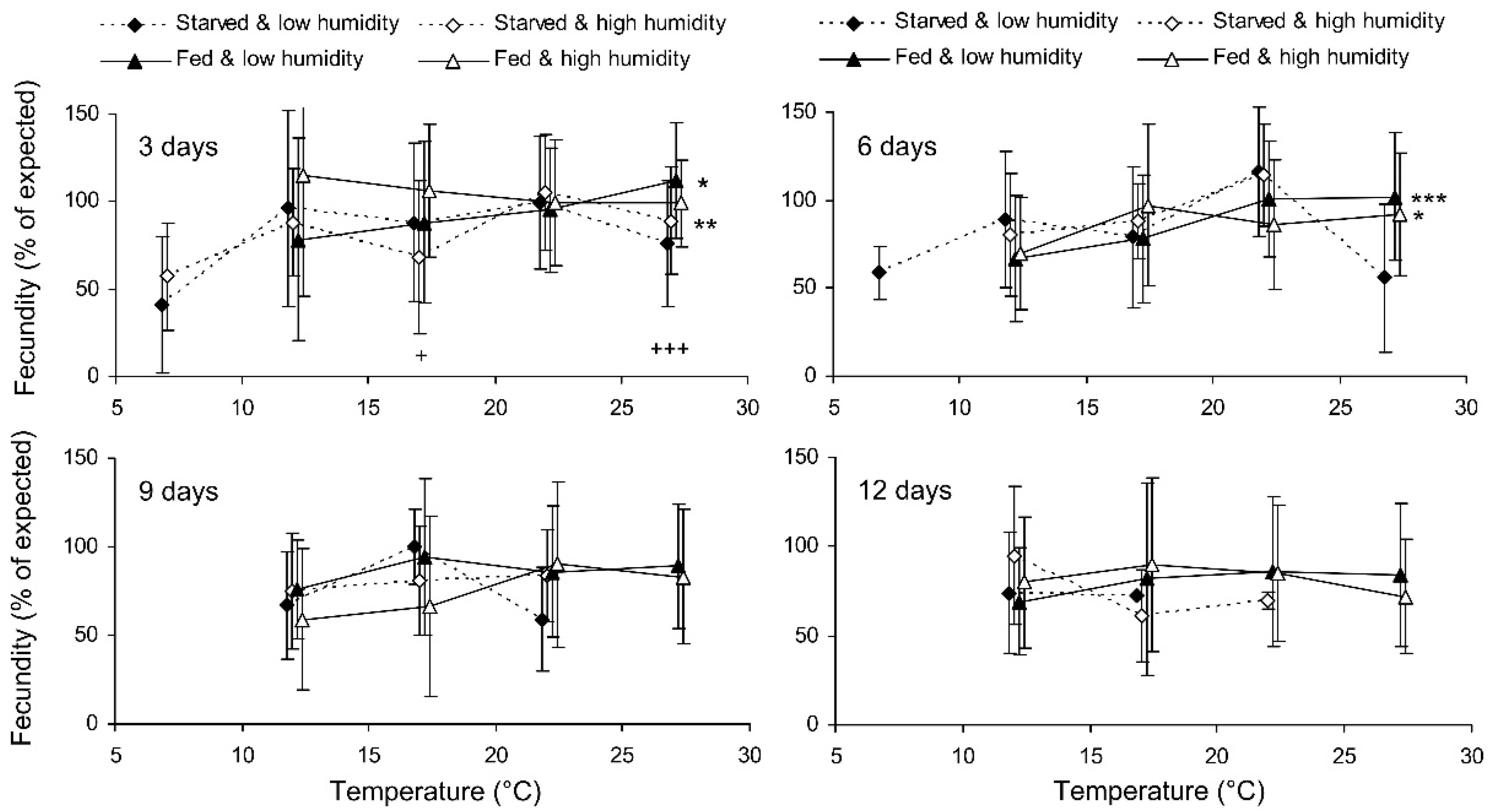 Insects 13 00613 g004 Insects 13 00613 g004