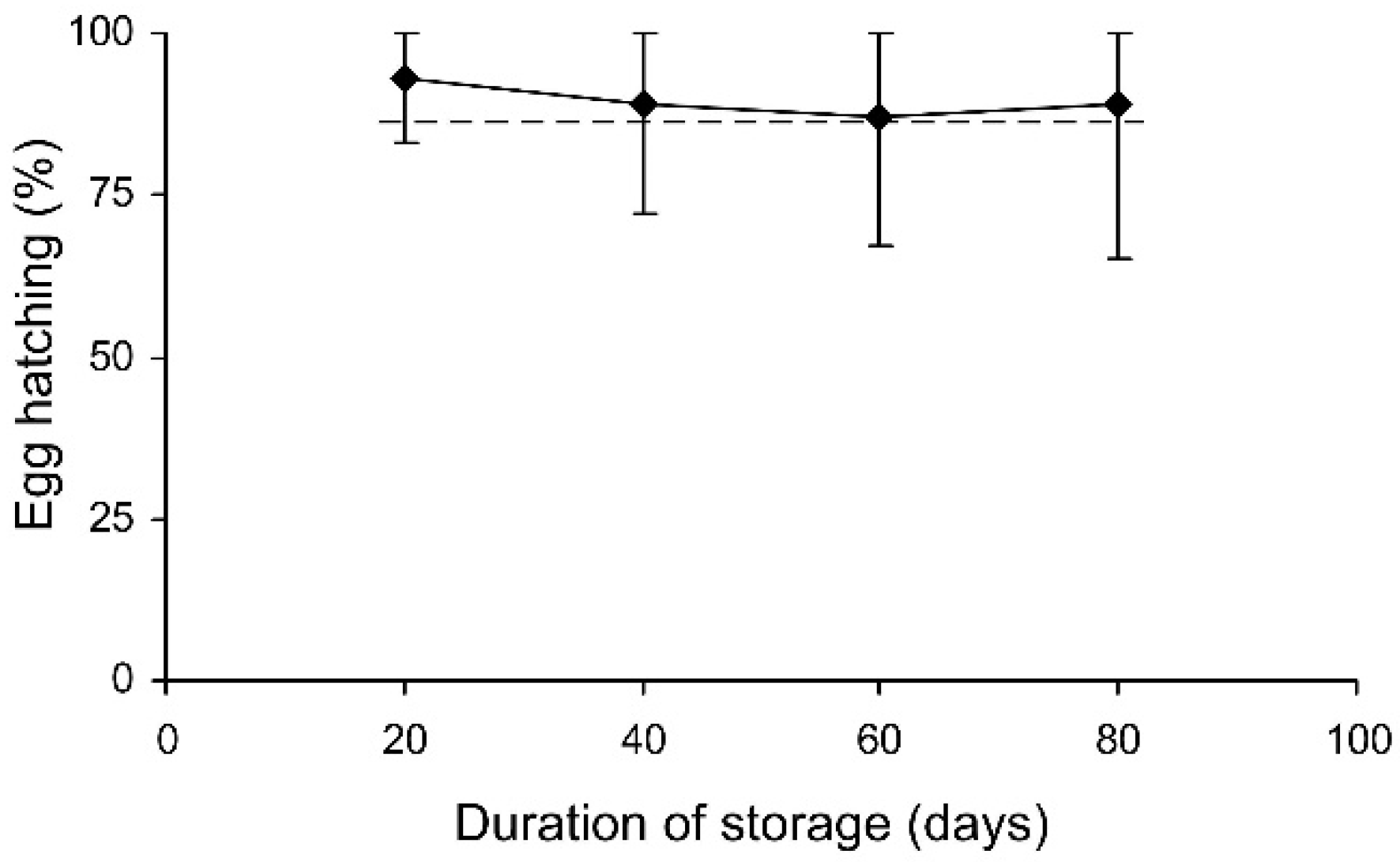 Insects 13 00613 g007 Insects 13 00613 g007