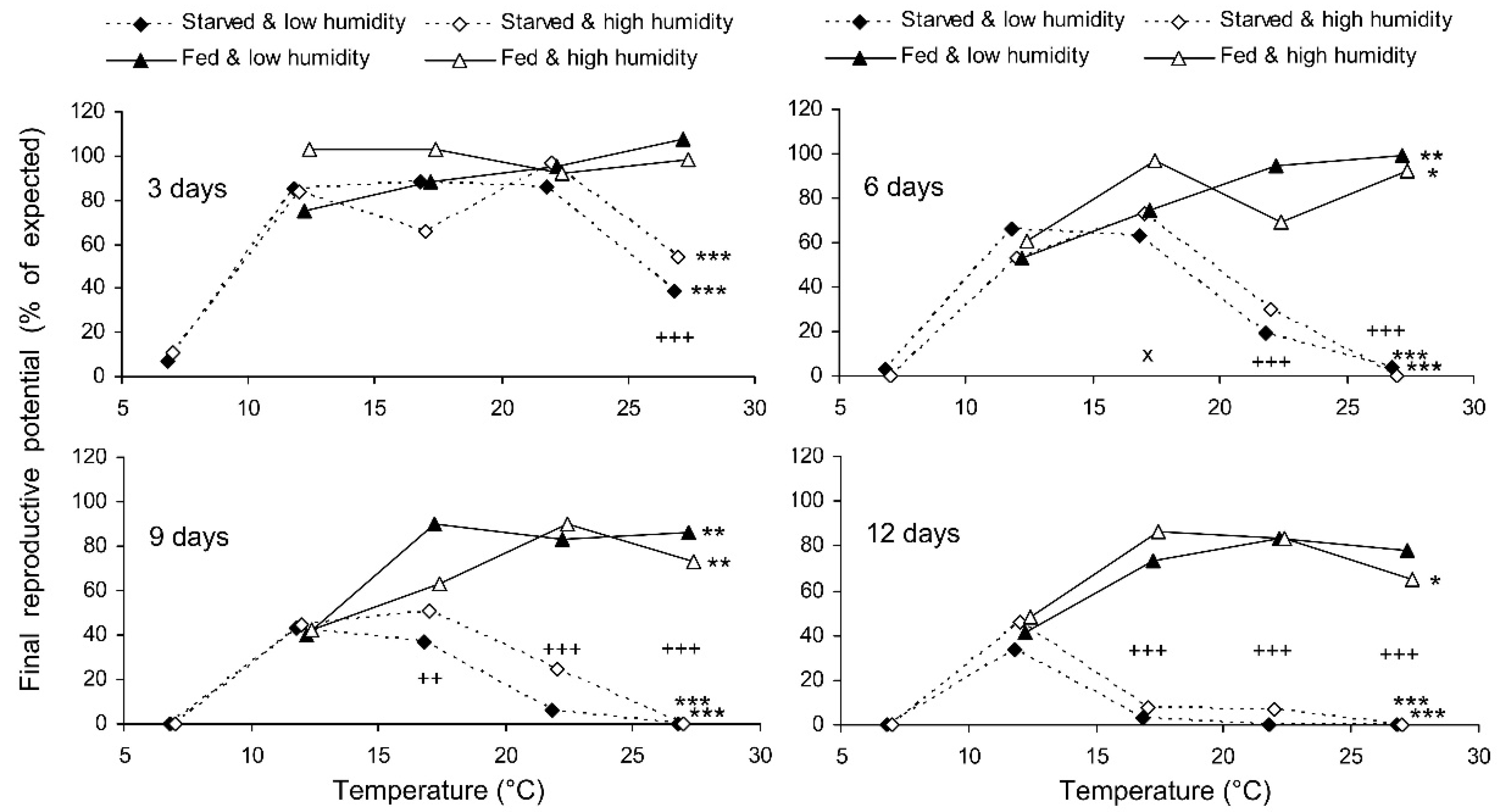 Insects 13 00613 g008 Insects 13 00613 g008