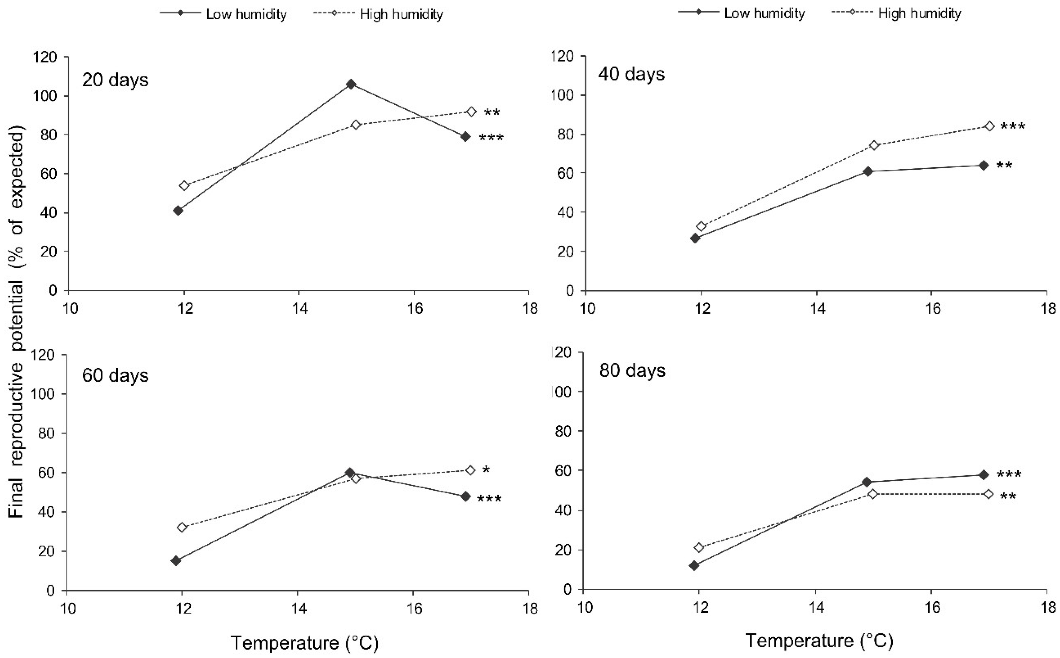 Insects 13 00613 g009 Insects 13 00613 g009