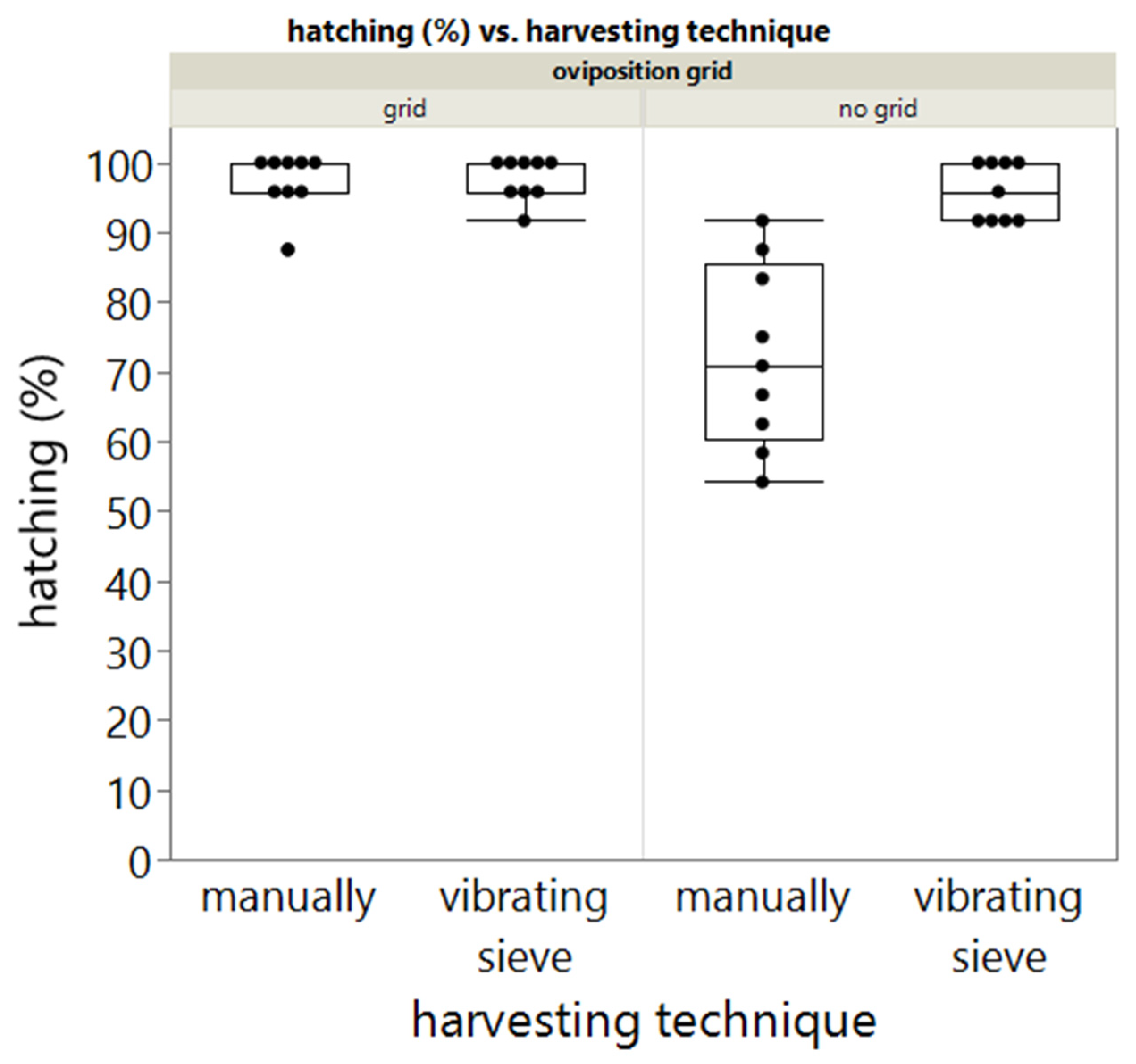 Insects 13 00615 g002