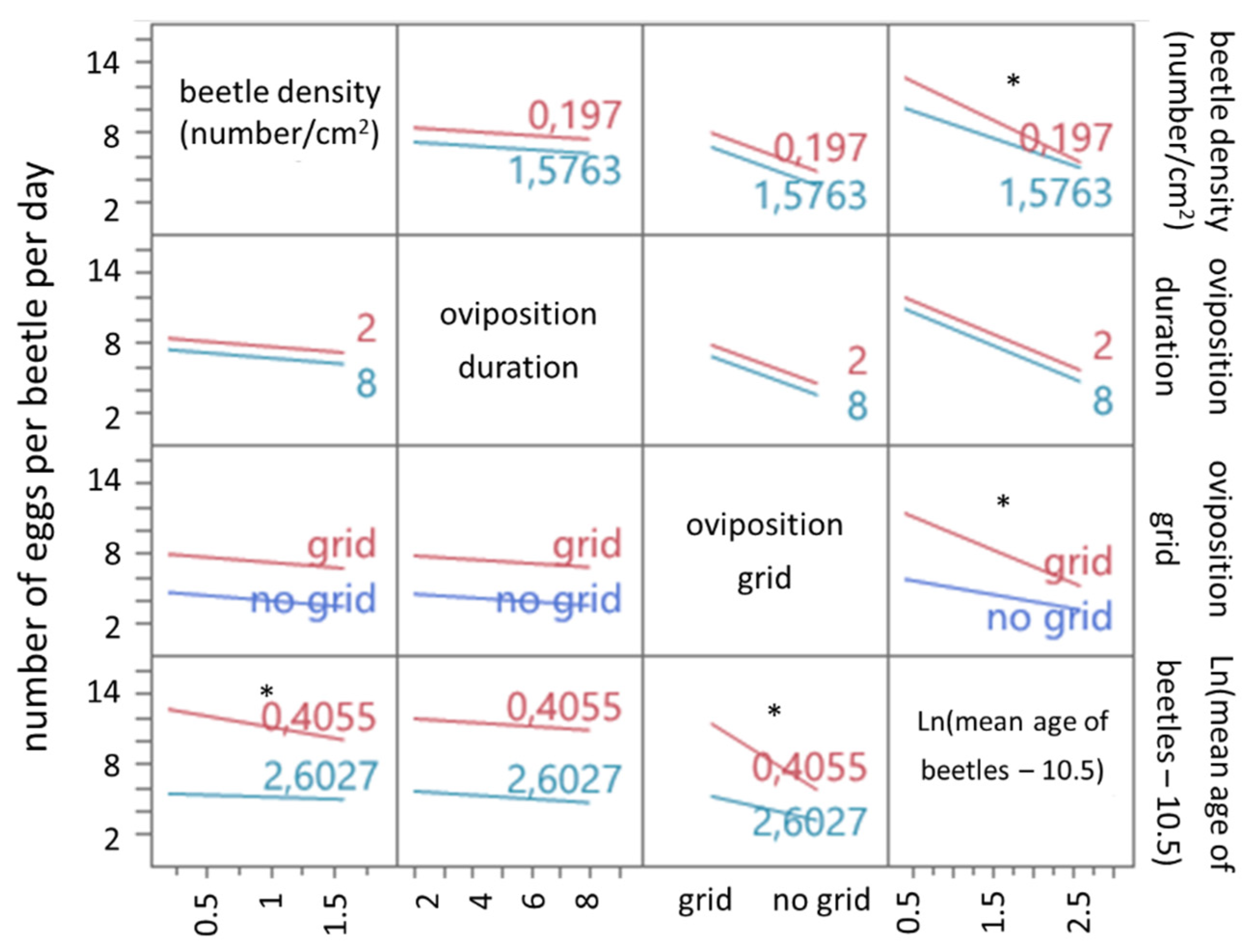 Insects 13 00615 g004