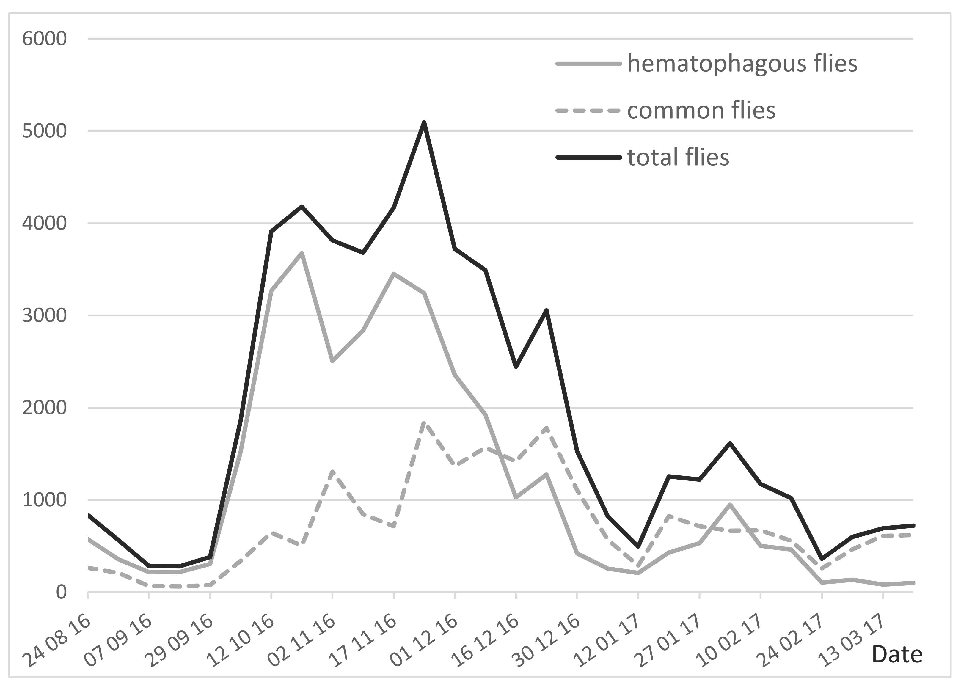 Insects 13 00616 g002