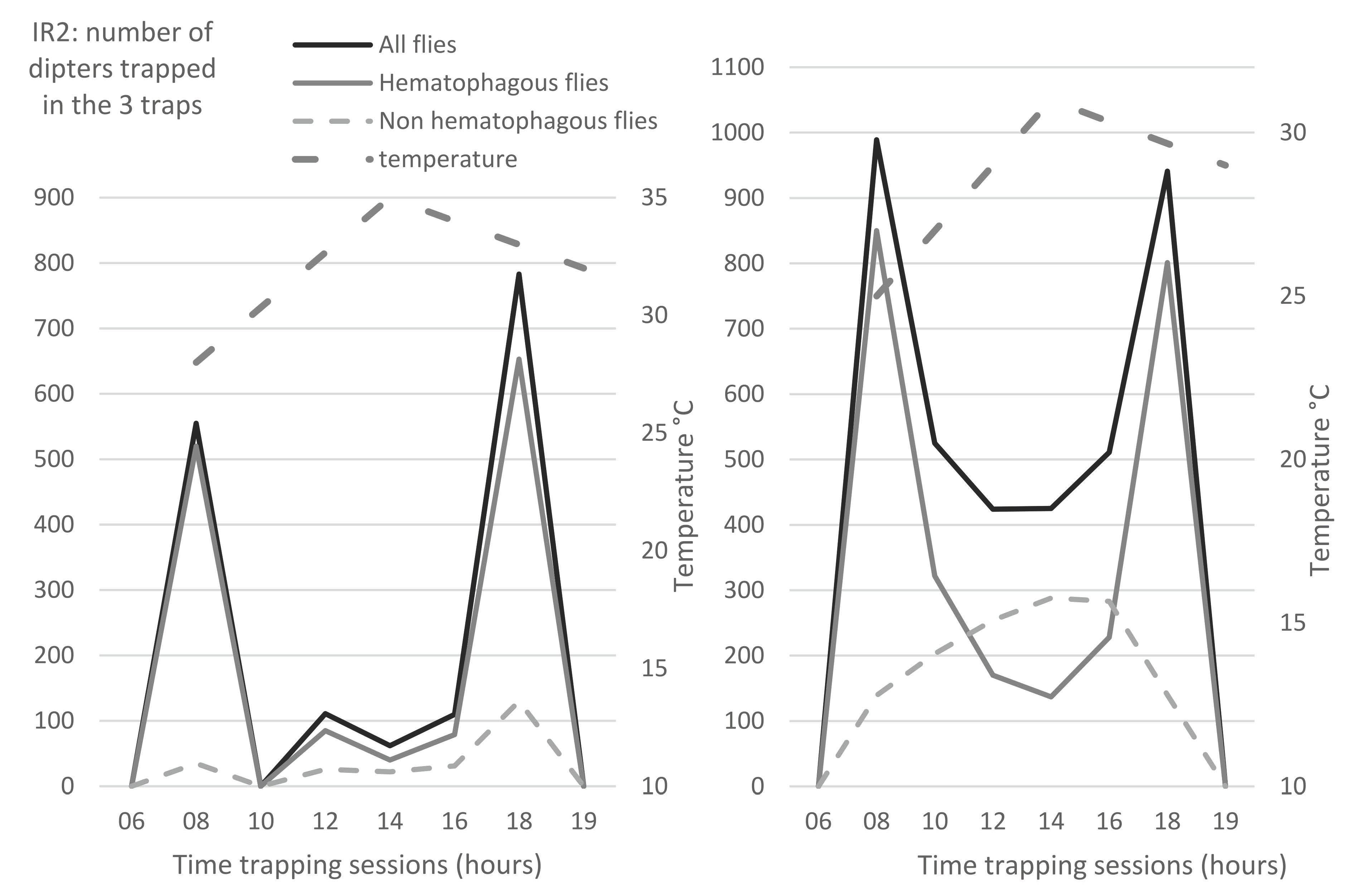 Insects 13 00616 g004