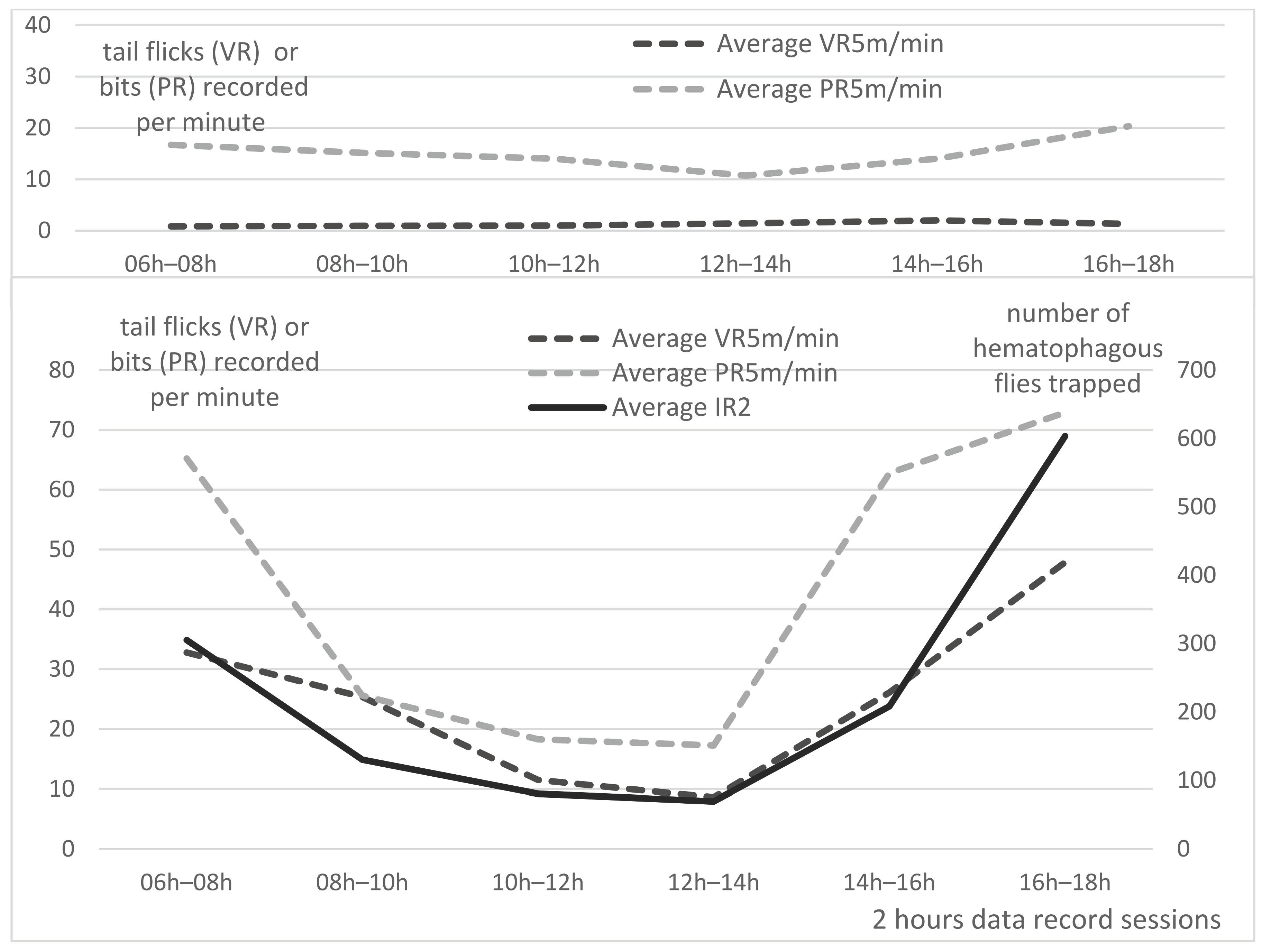 Insects 13 00616 g005