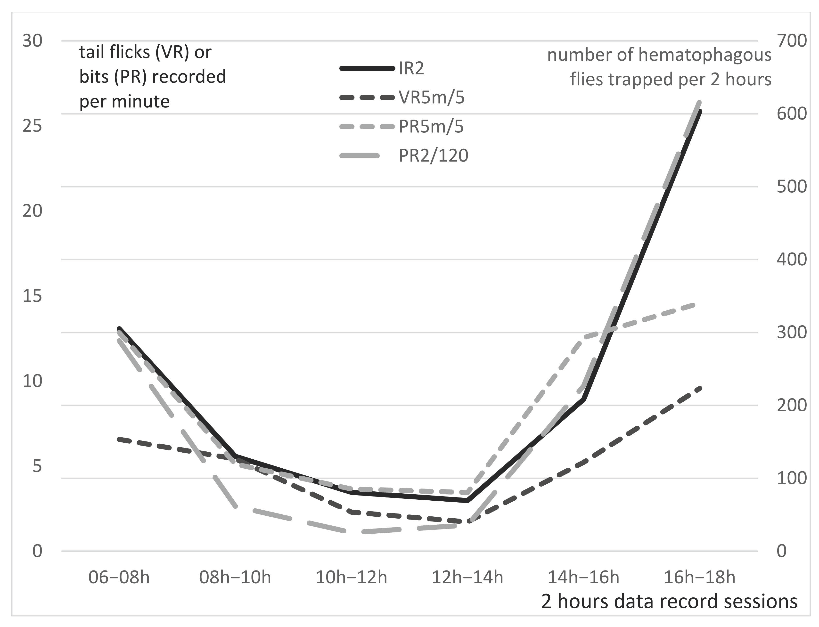 Insects 13 00616 g006