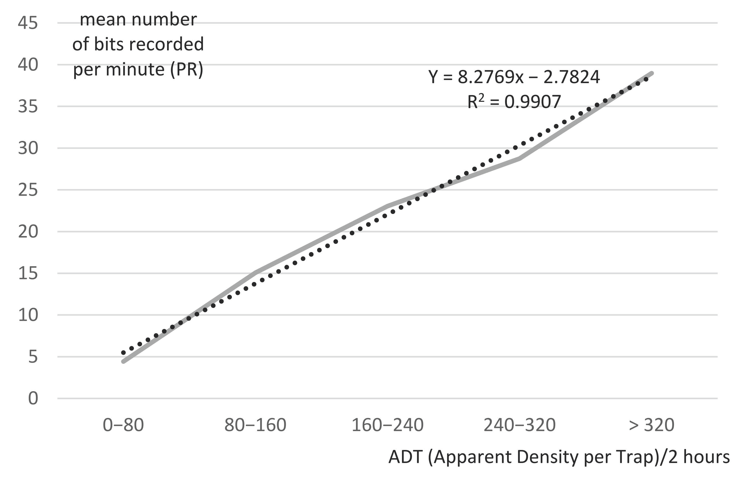 Insects 13 00616 g007
