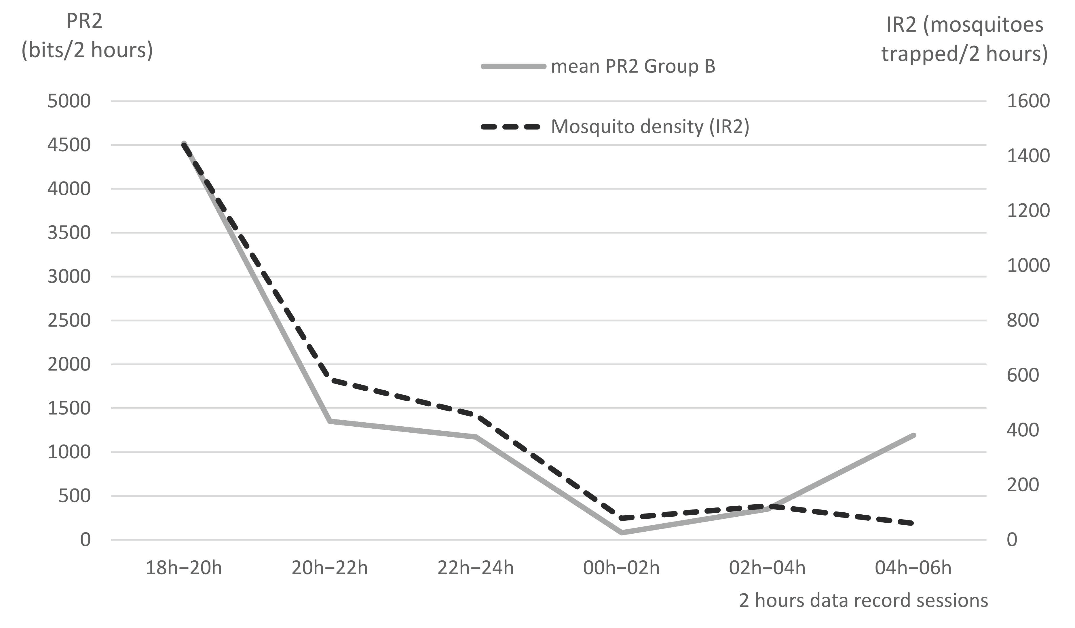 Insects 13 00616 g009