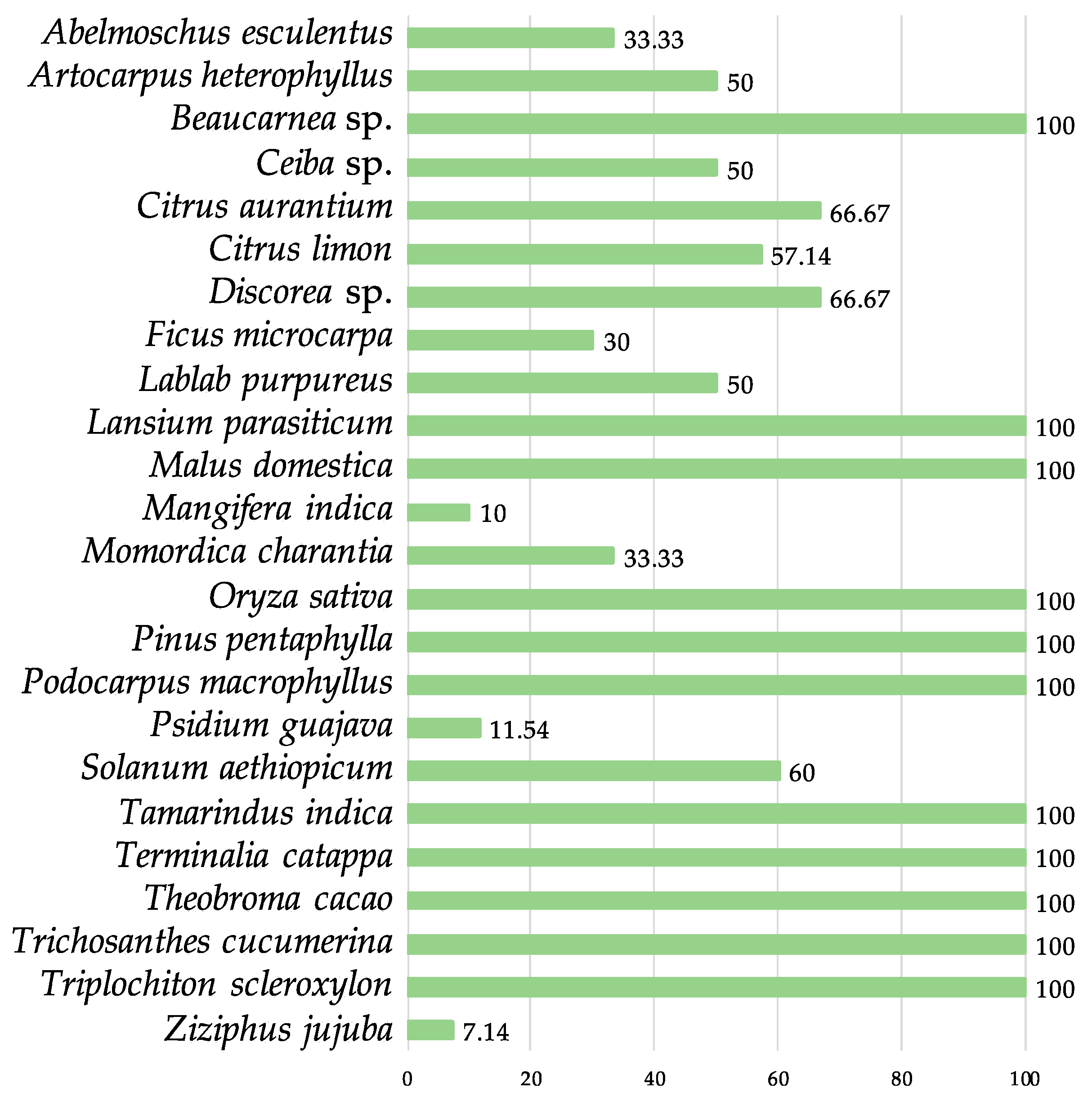 Insects 13 00617 g003