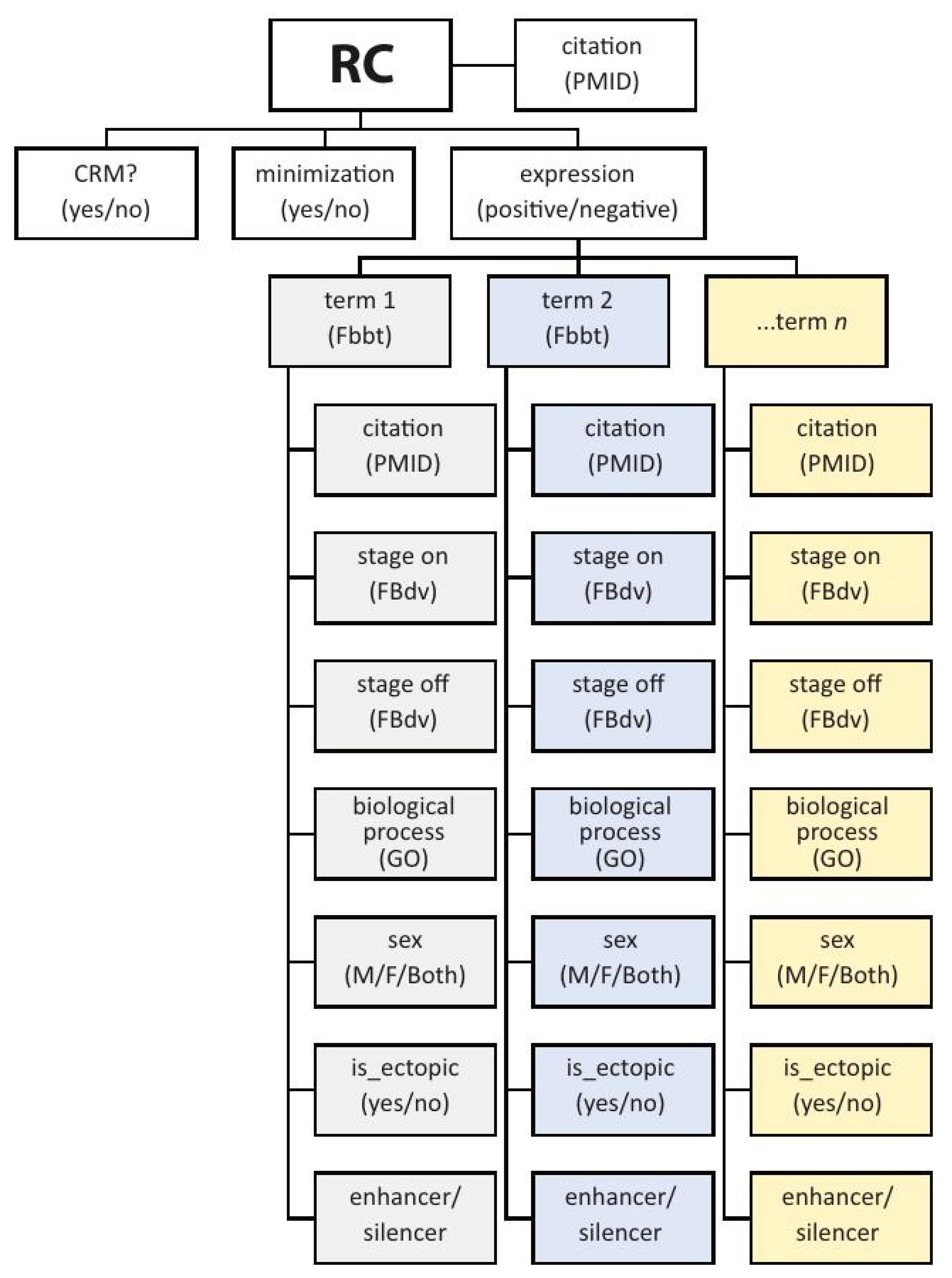 Insects 13 00618 g002