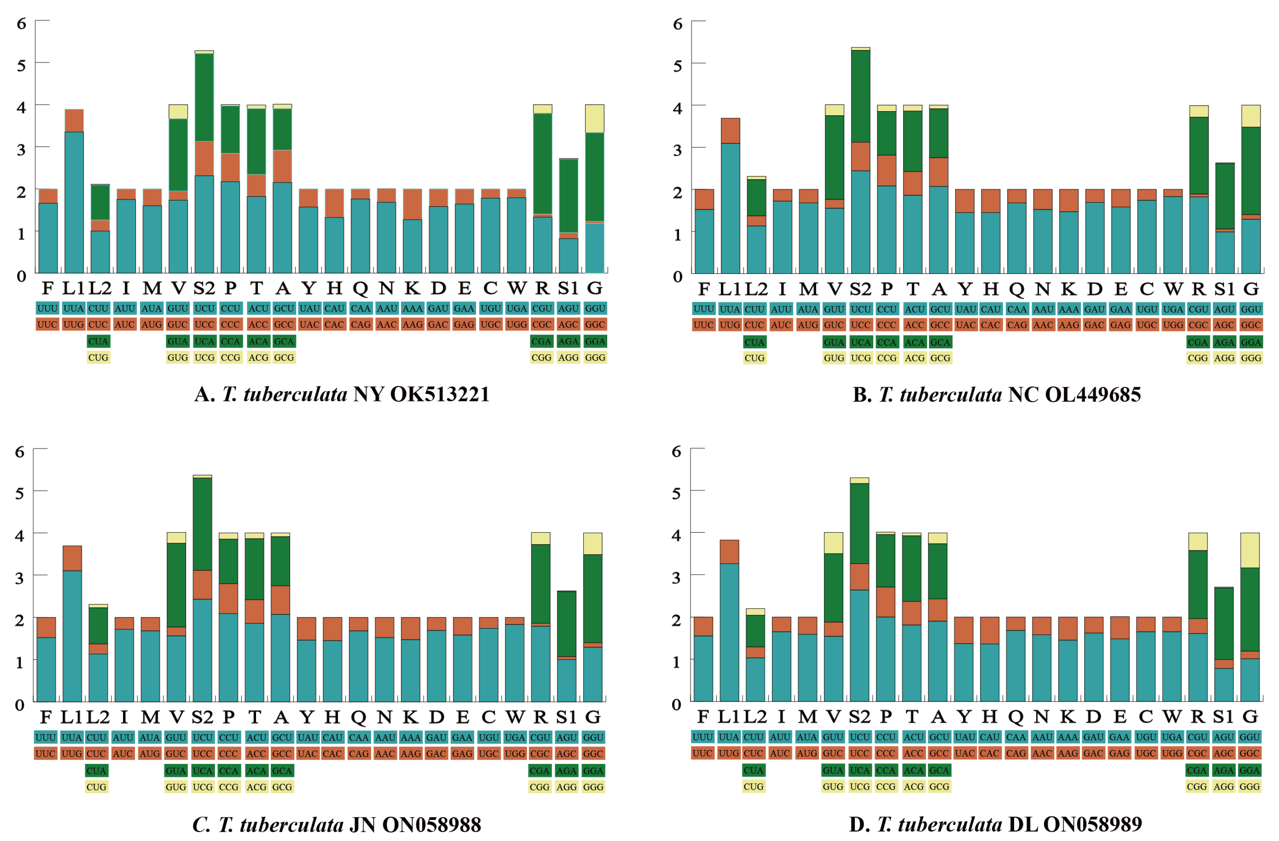 Insects 13 00620 g002