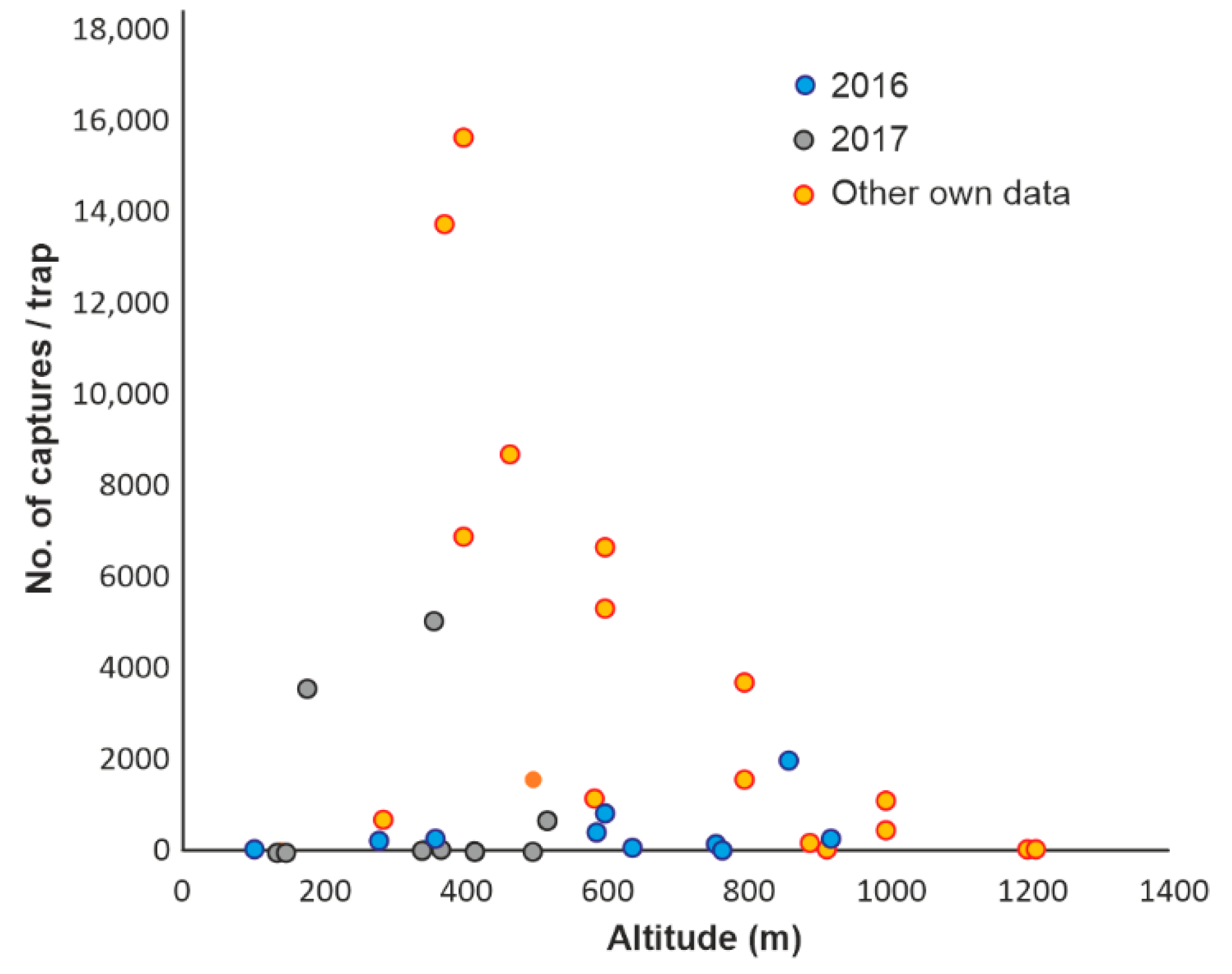 Insects 13 00621 g005