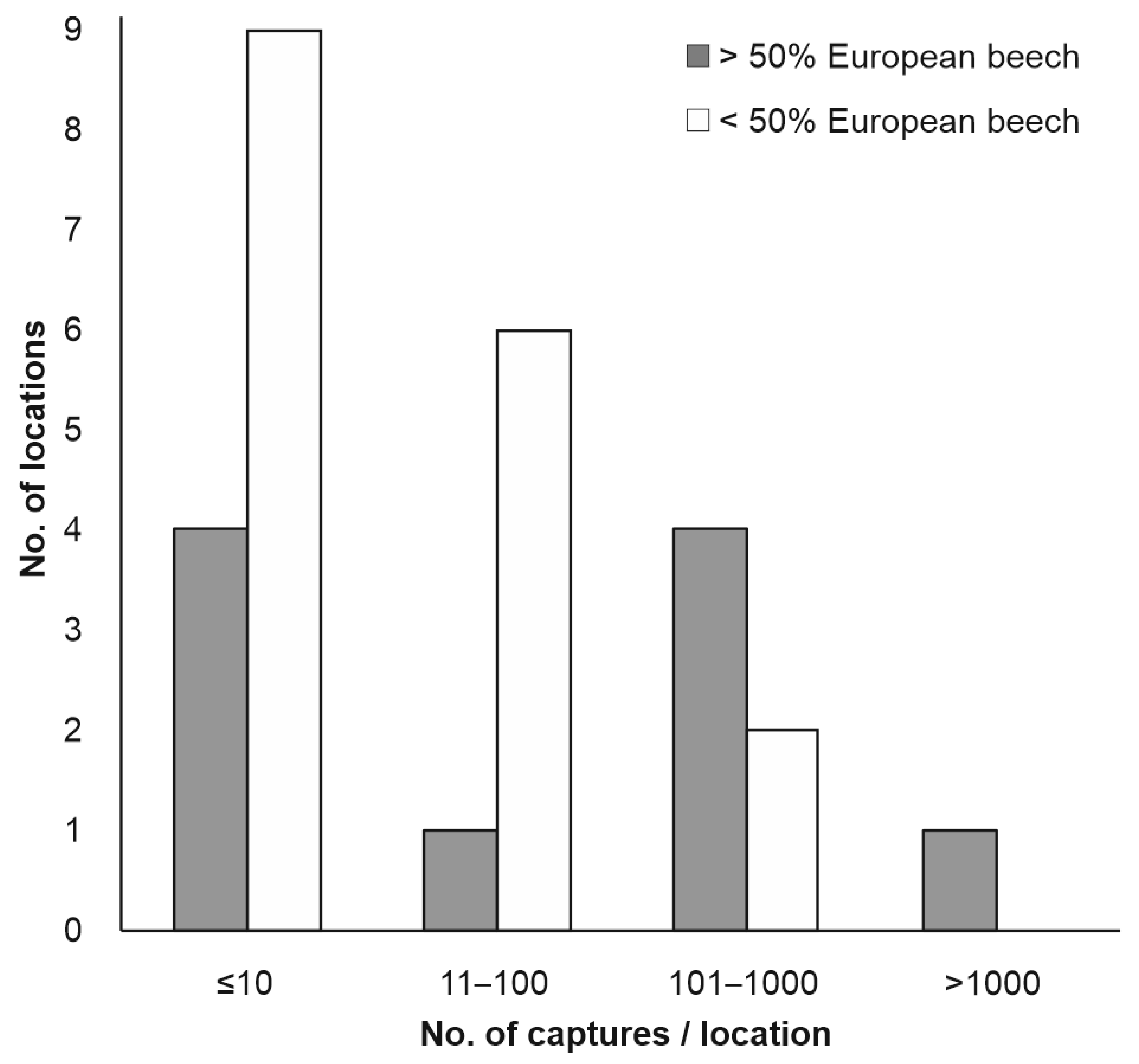 Insects 13 00621 g007