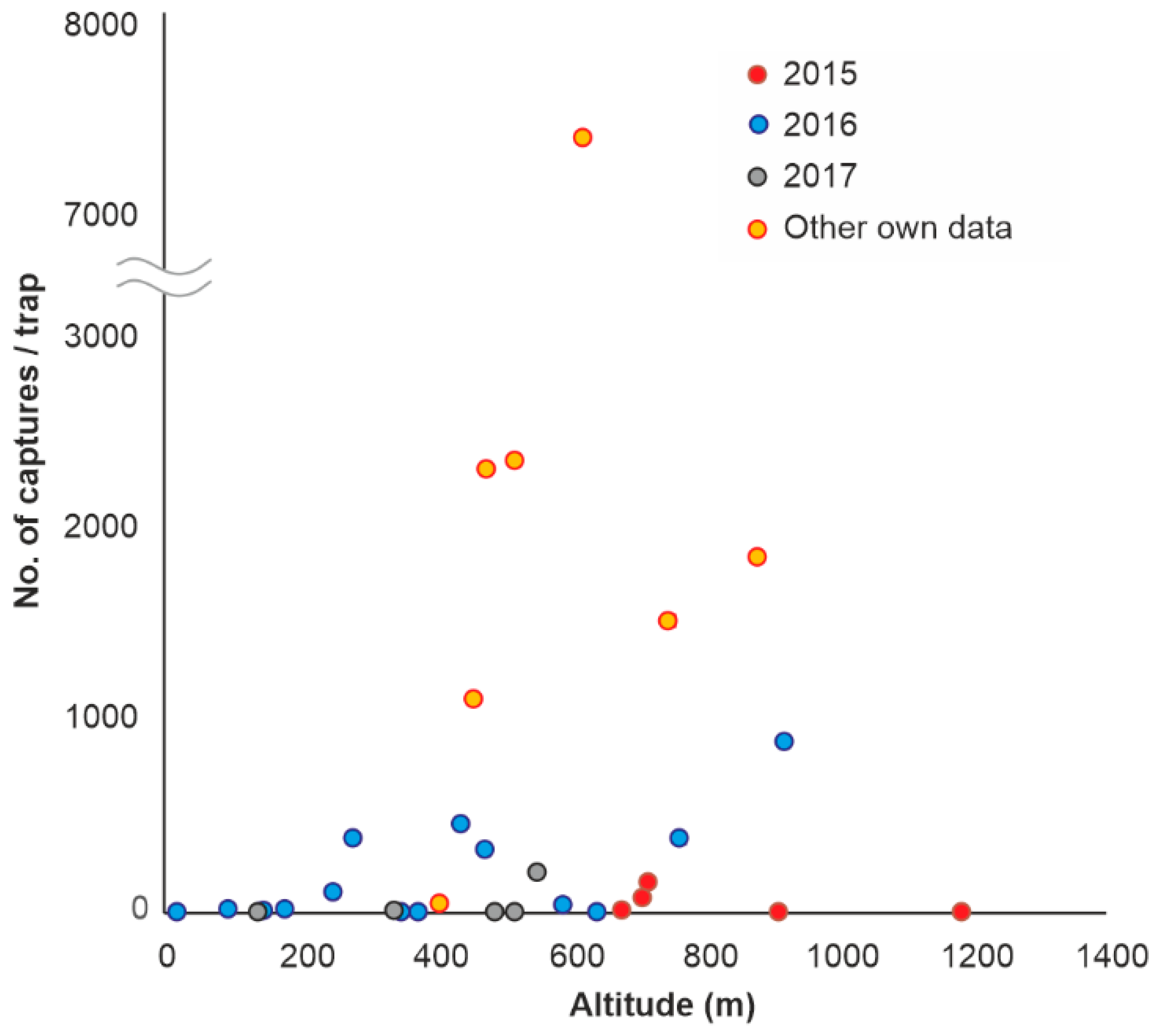 Insects 13 00621 g009
