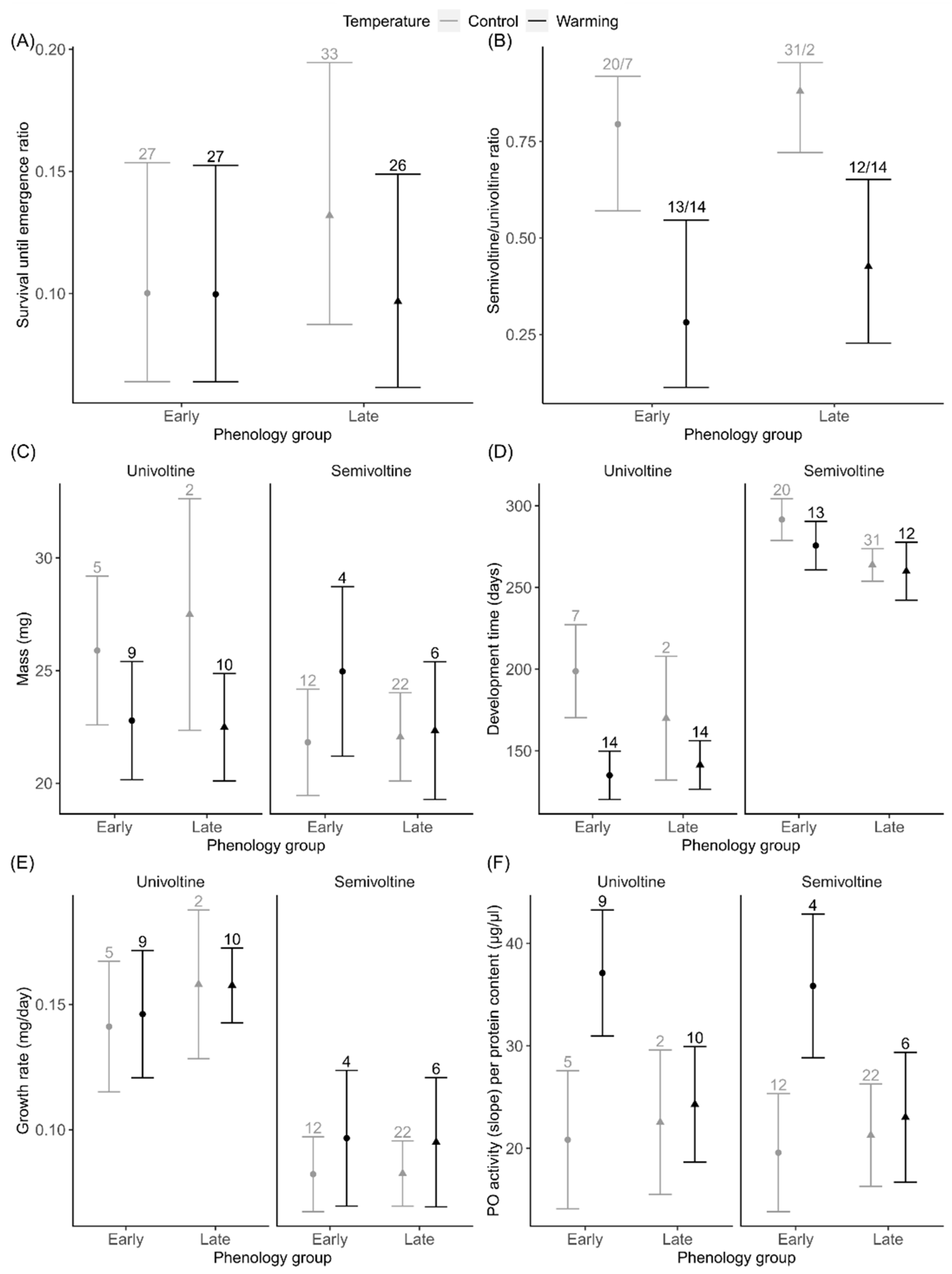 Insects 13 00622 g002