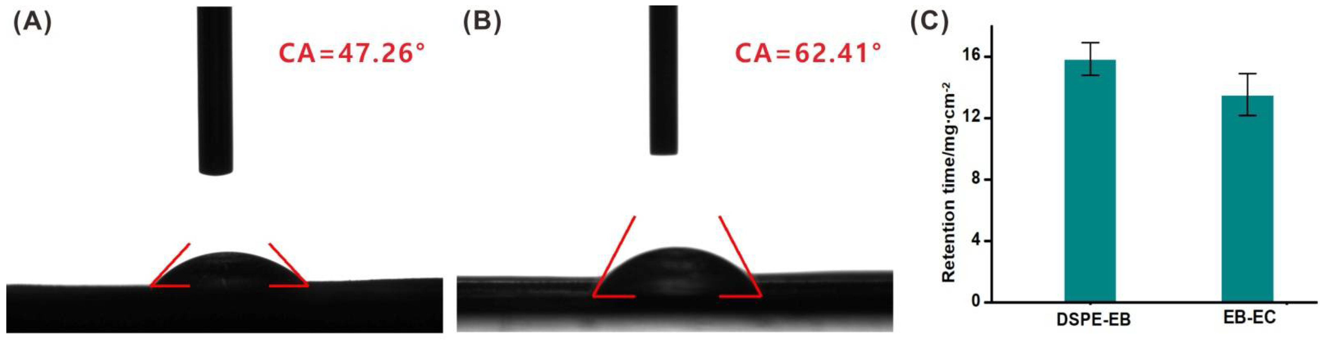 Insects 13 00625 g002