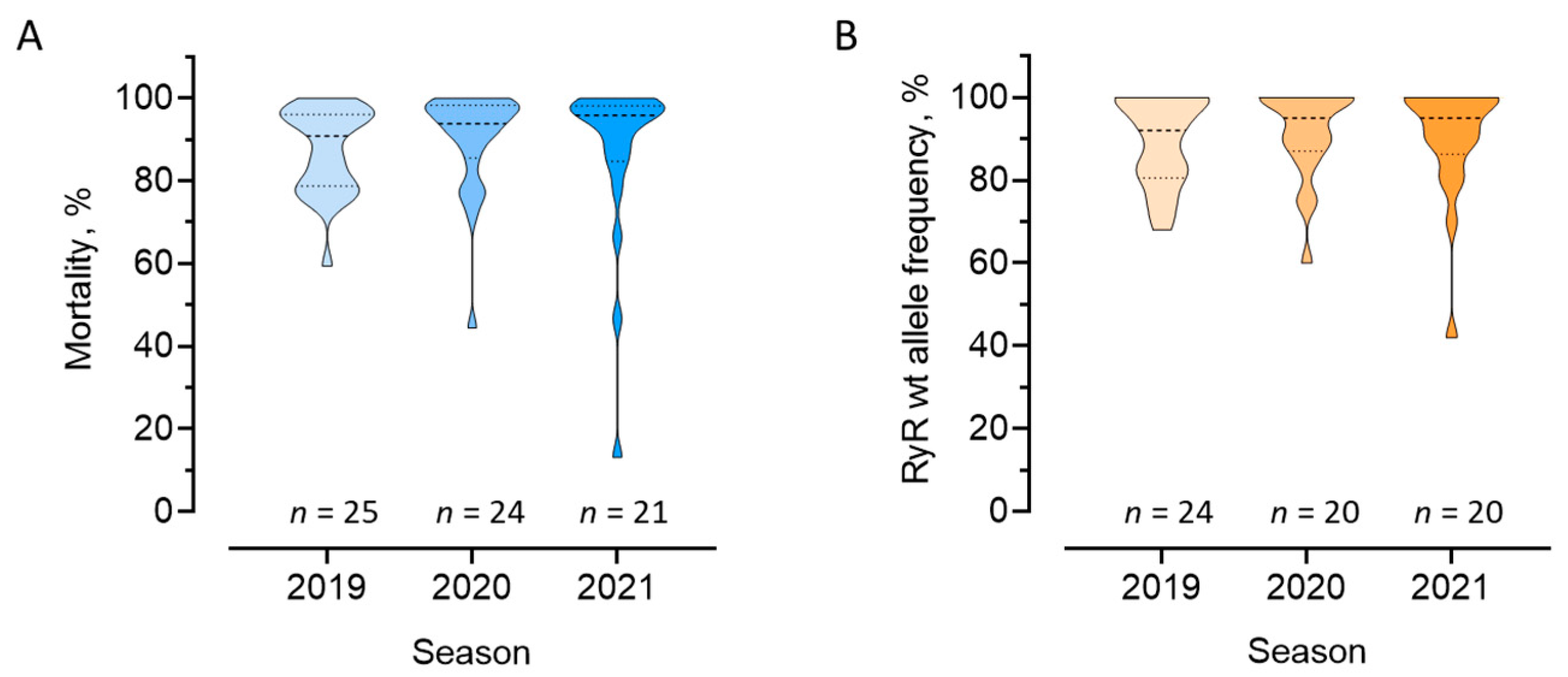 Insects 13 00626 g001